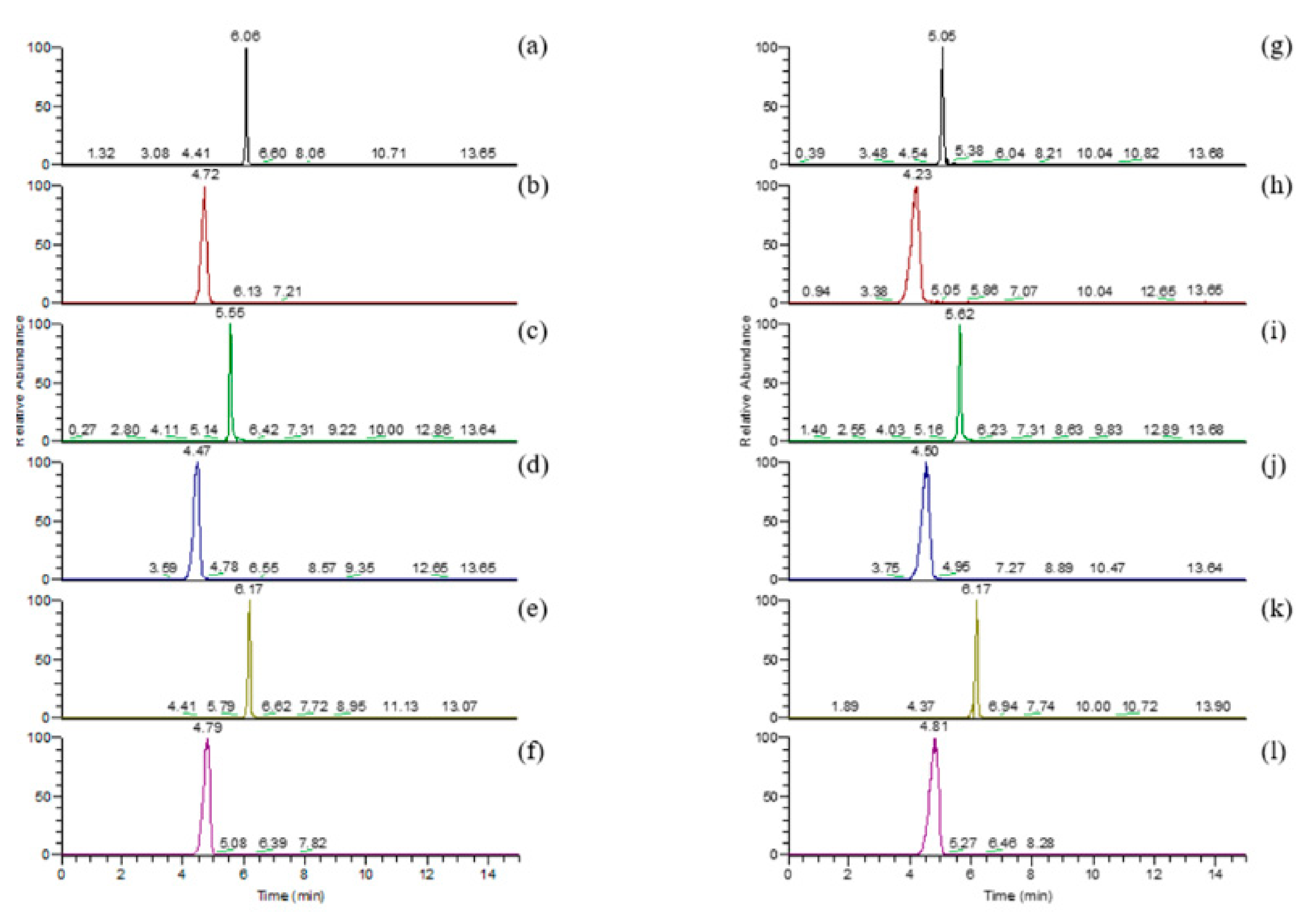 Molecules 27 03411 g003