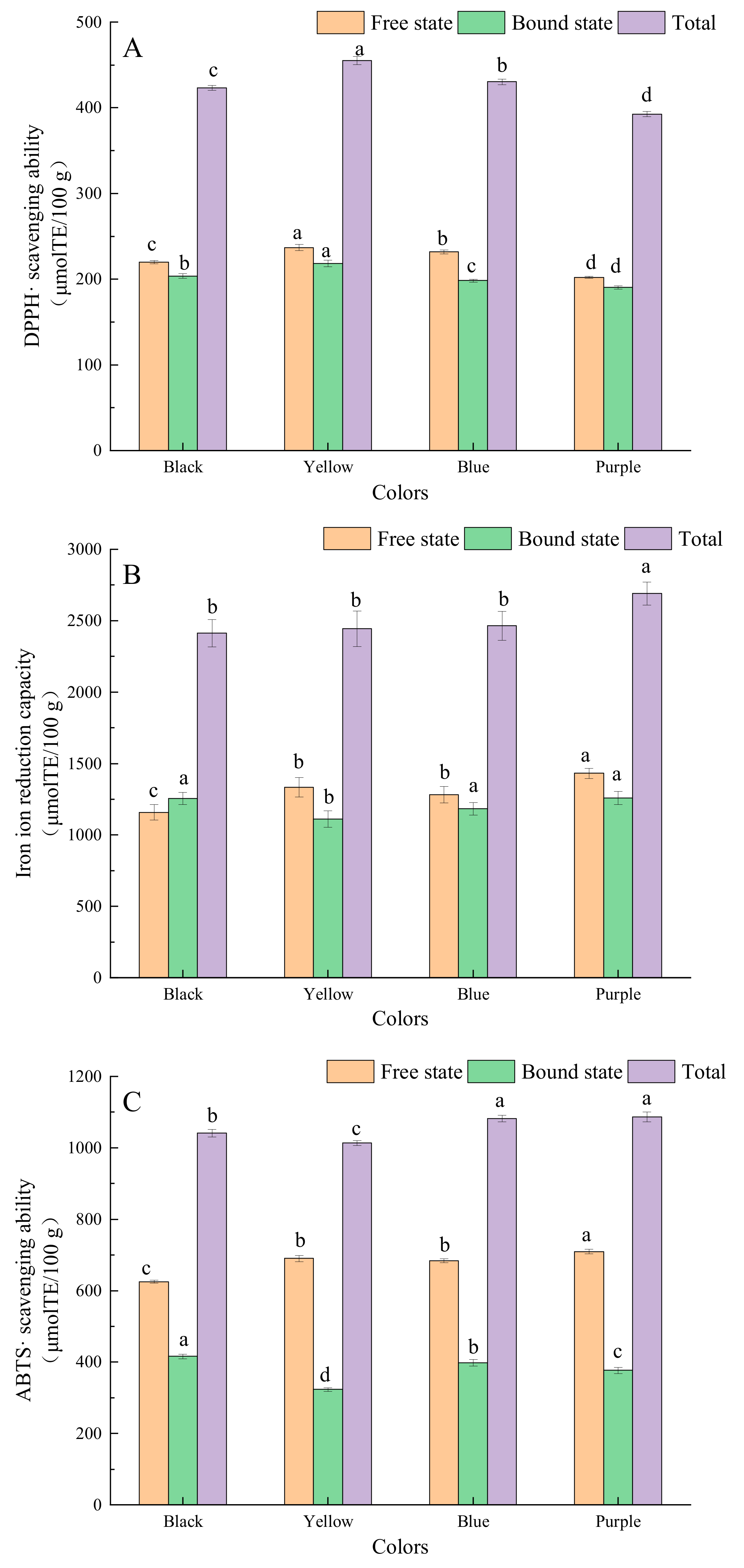 Molecules 27 03411 g004