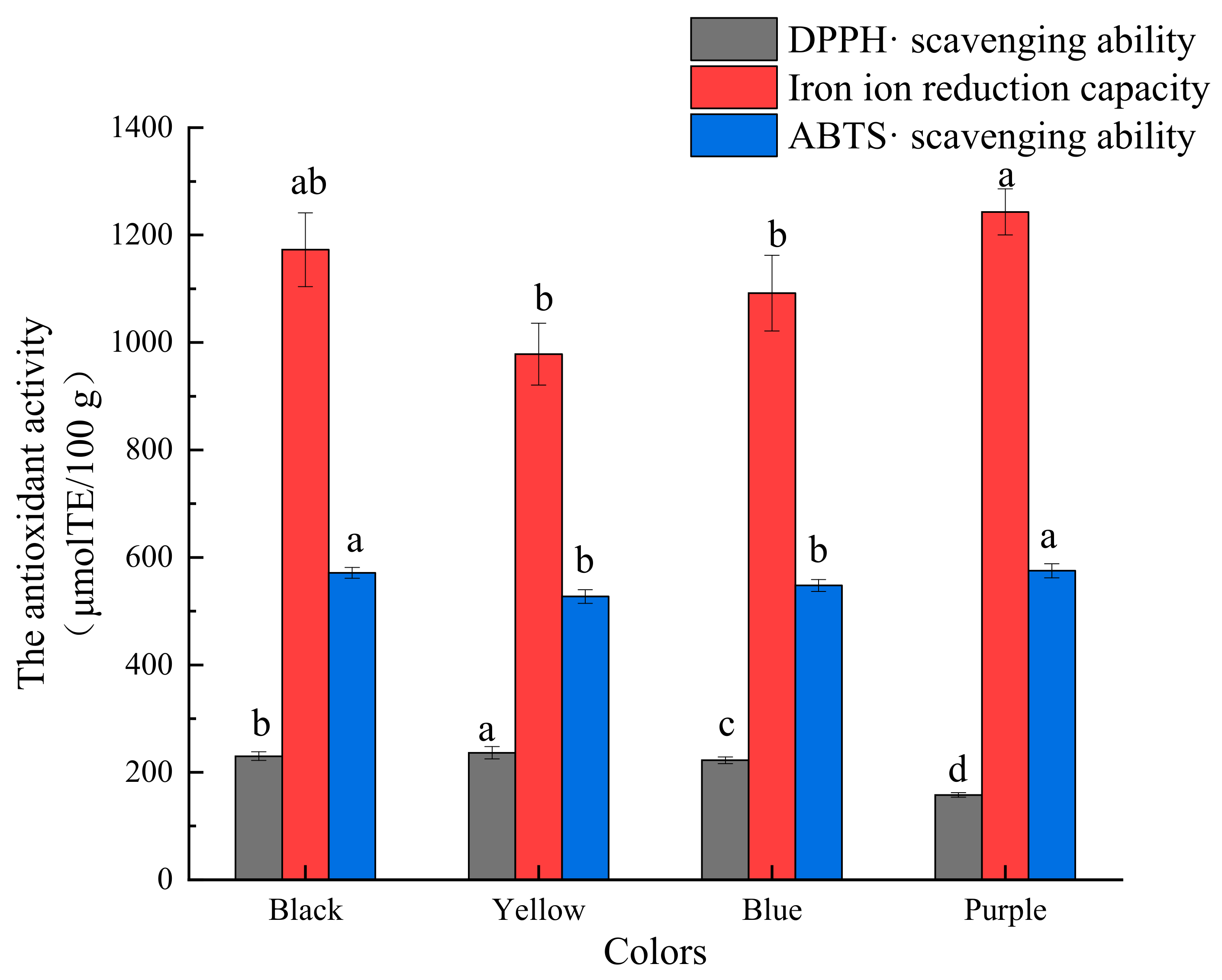 Molecules 27 03411 g005