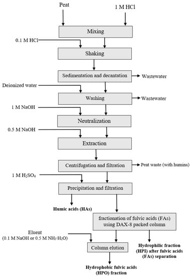 Molecules 27 03413 sch001 550