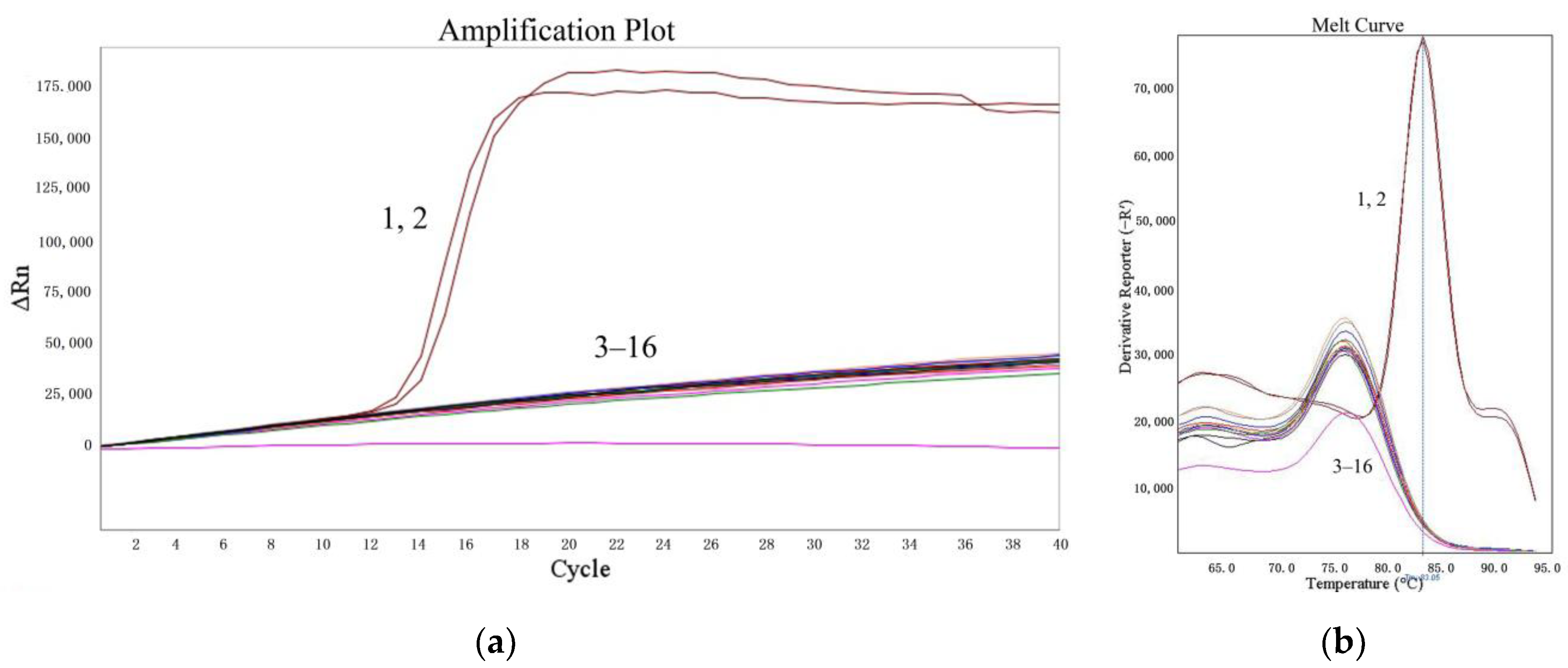 Molecules 27 03414 g002
