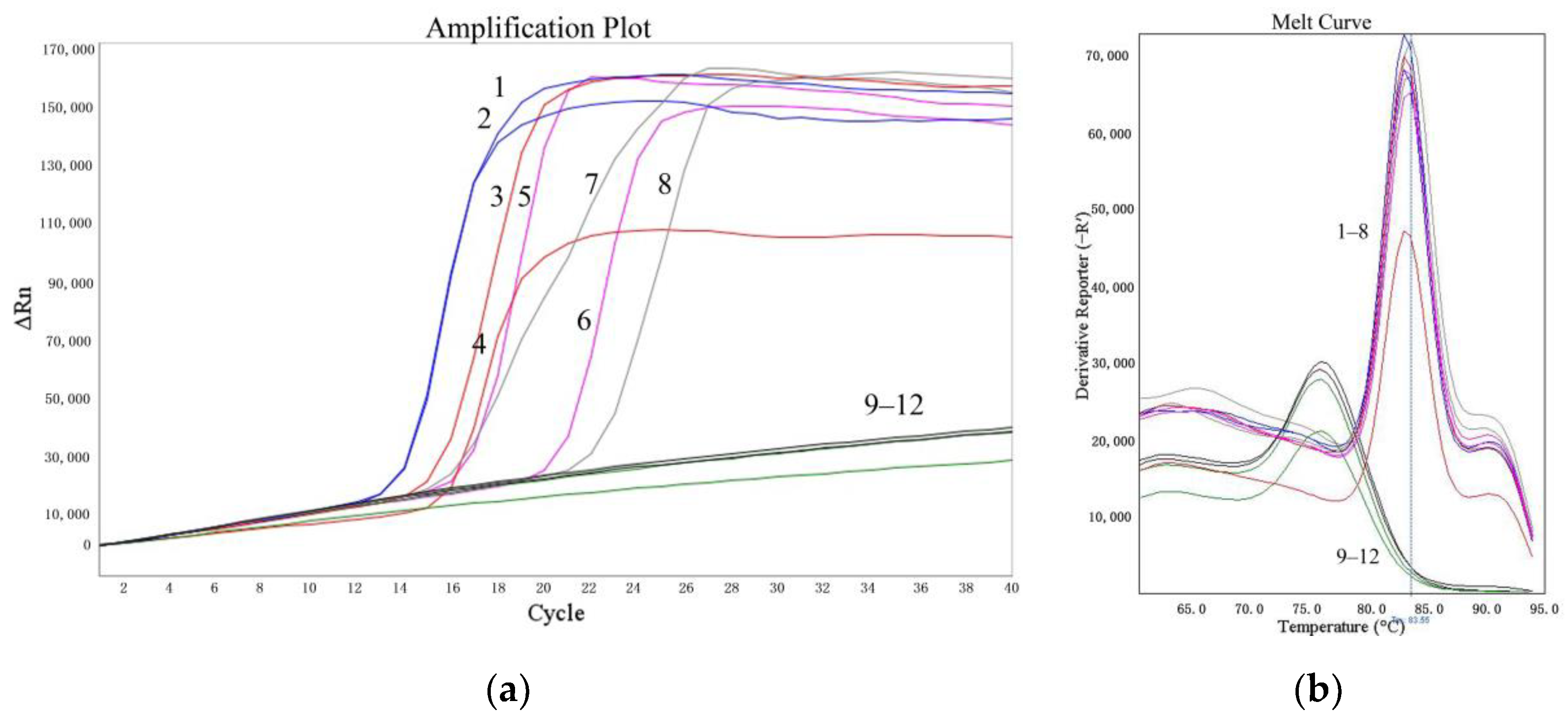 Molecules 27 03414 g003