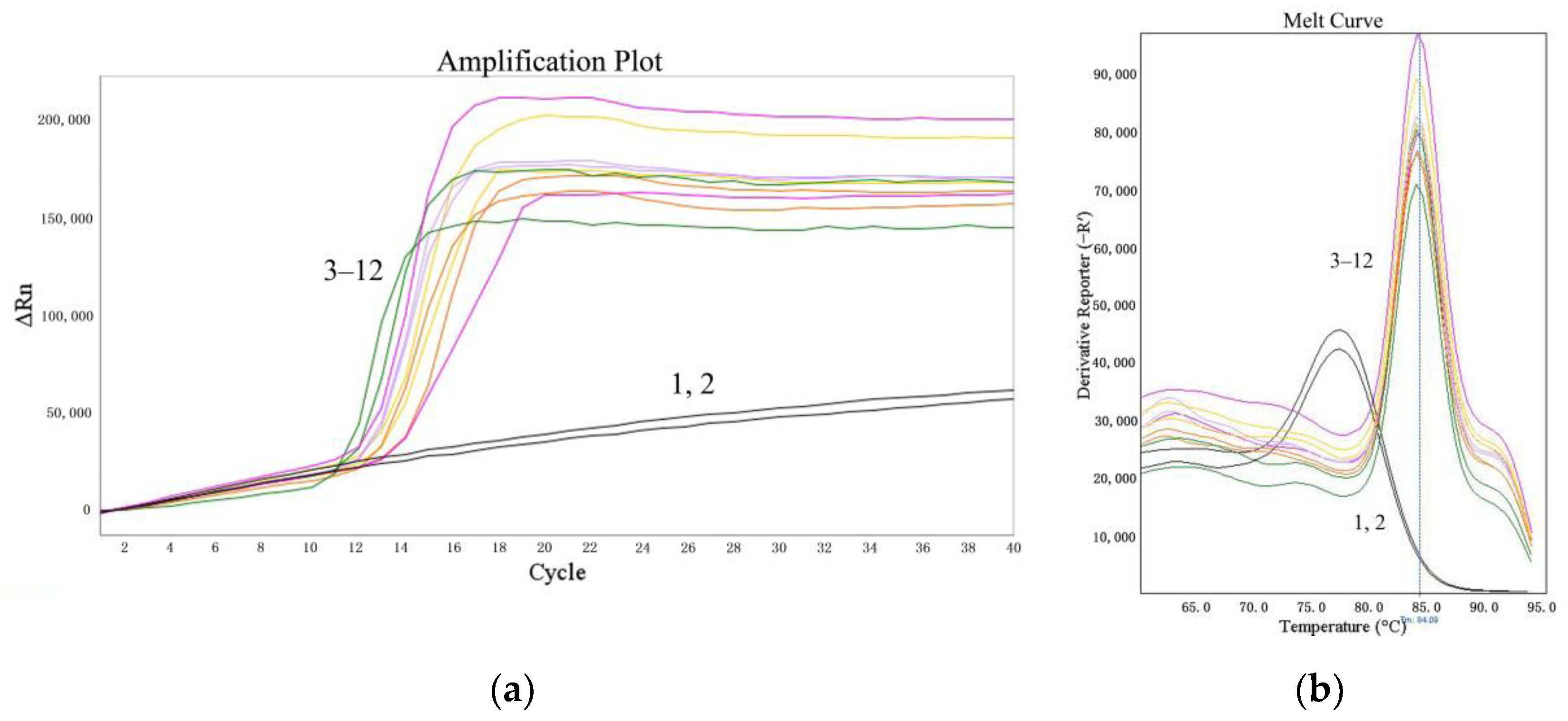 Molecules 27 03414 g004