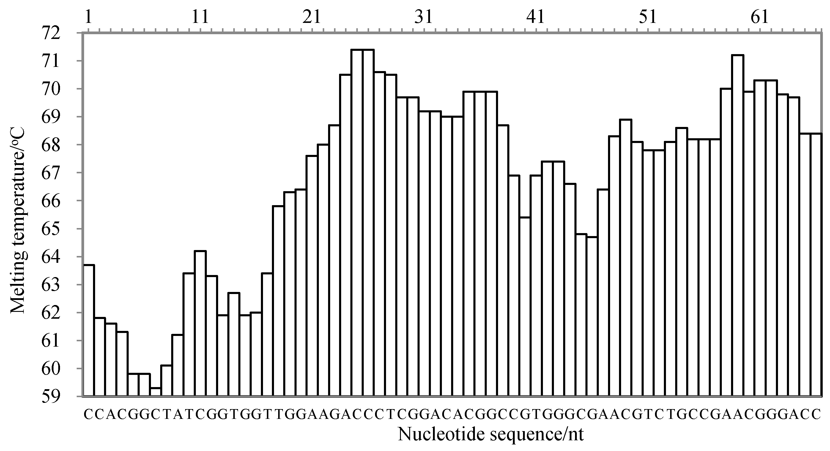 Molecules 27 03414 g005