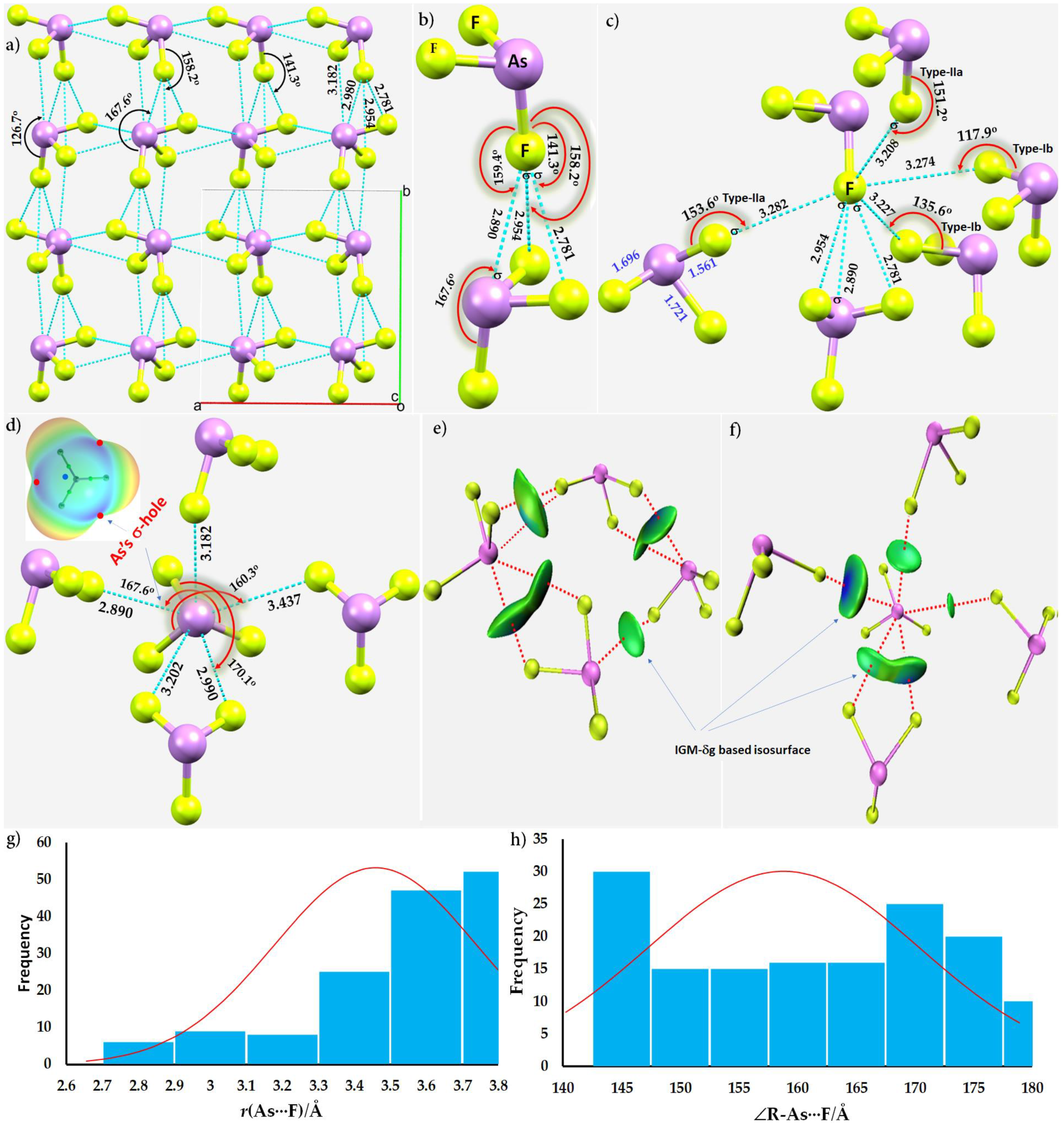 Molecules 27 03421 g002