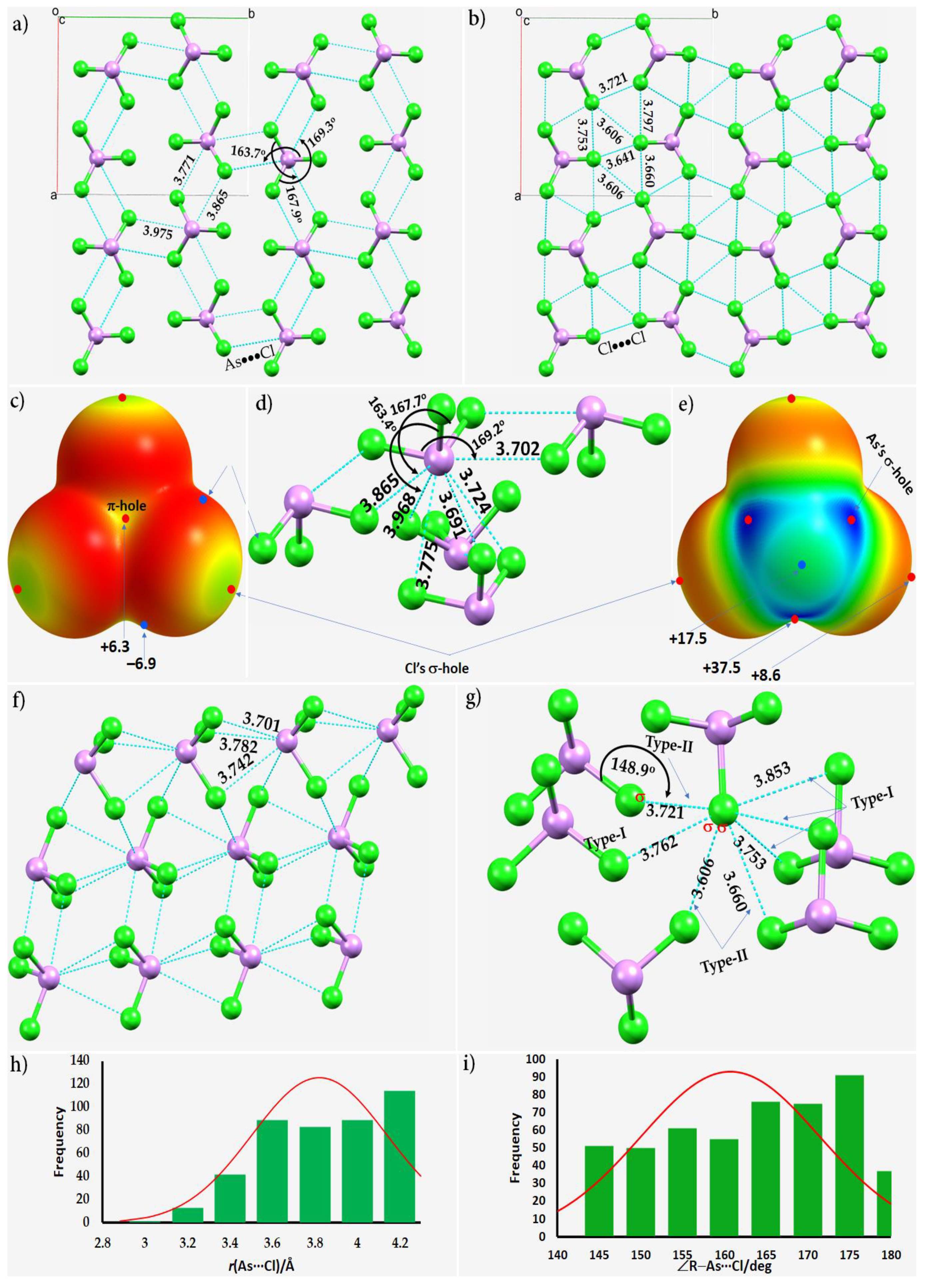 Molecules 27 03421 g003