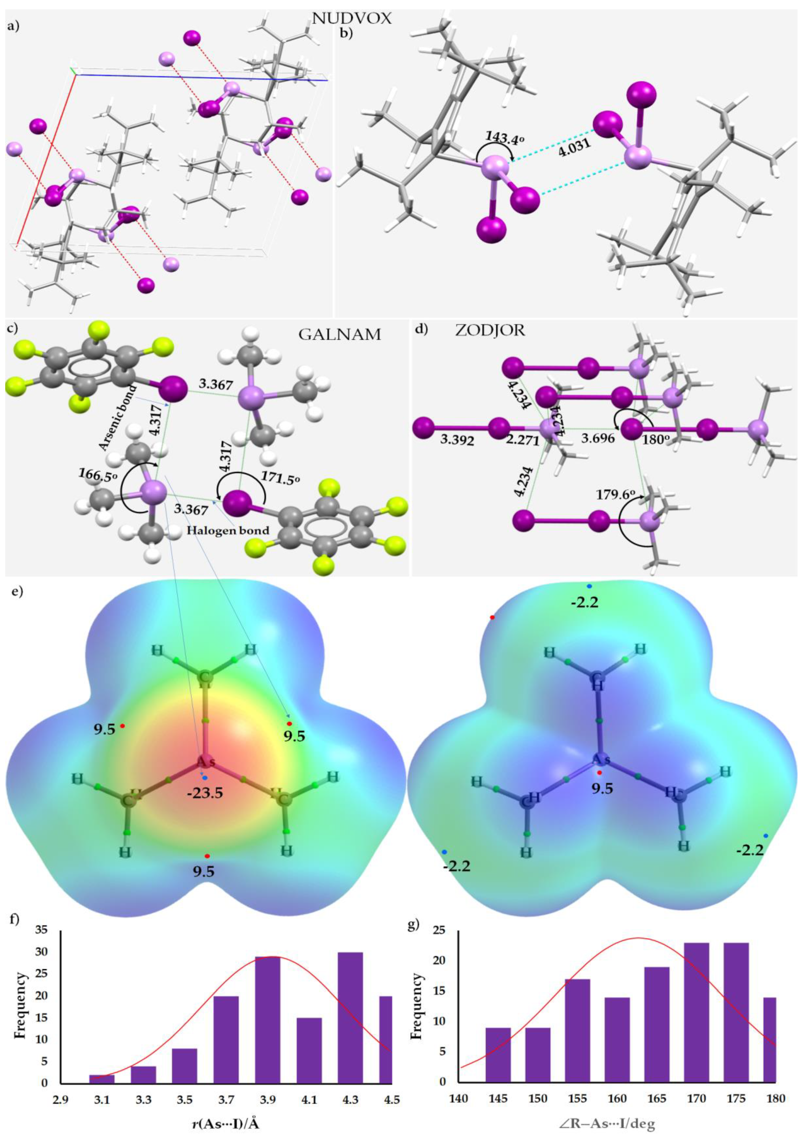 Molecules 27 03421 g007