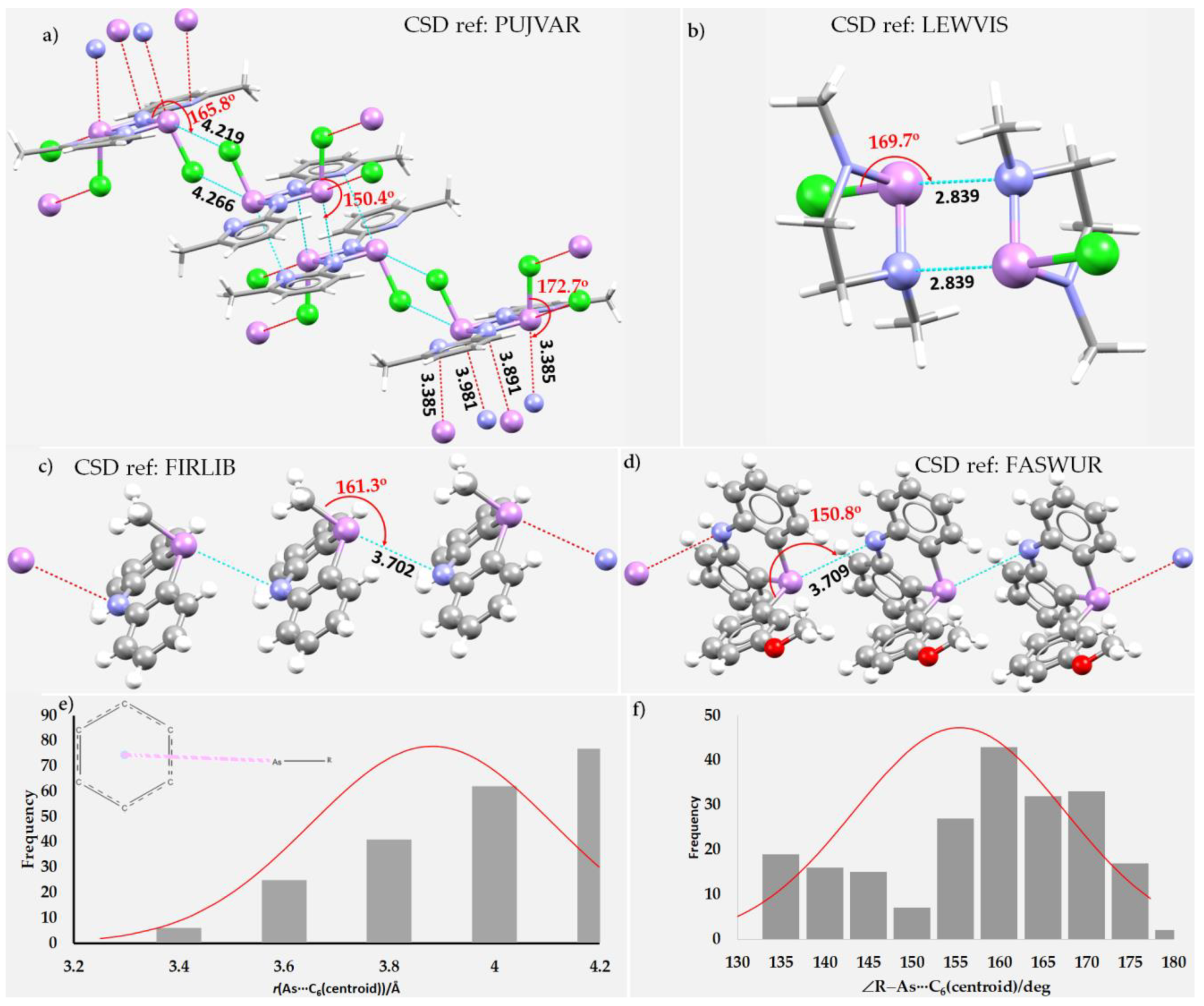 Molecules 27 03421 g012