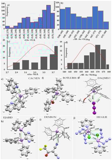 Molecules 27 03421 g013