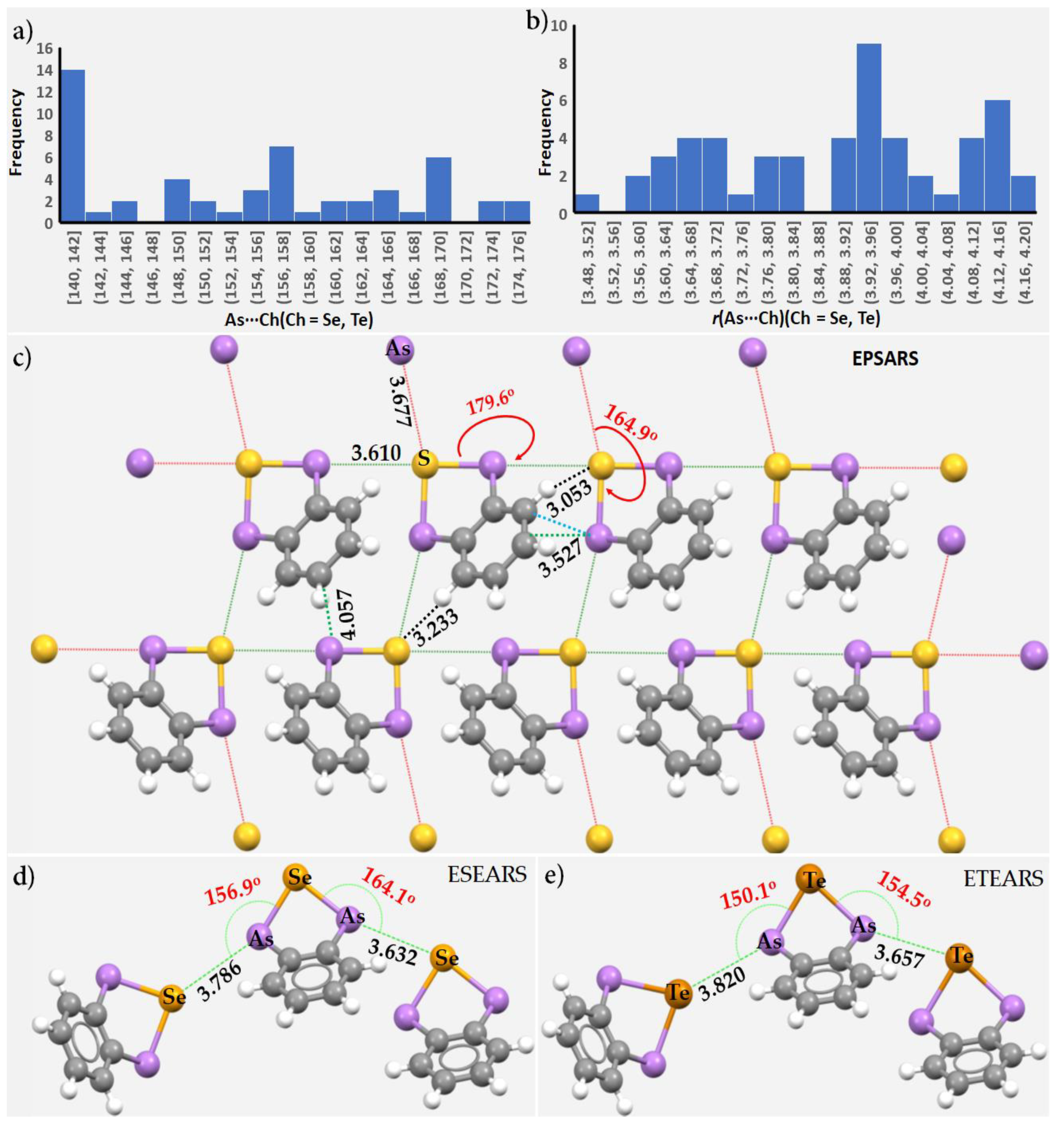 Molecules 27 03421 g016