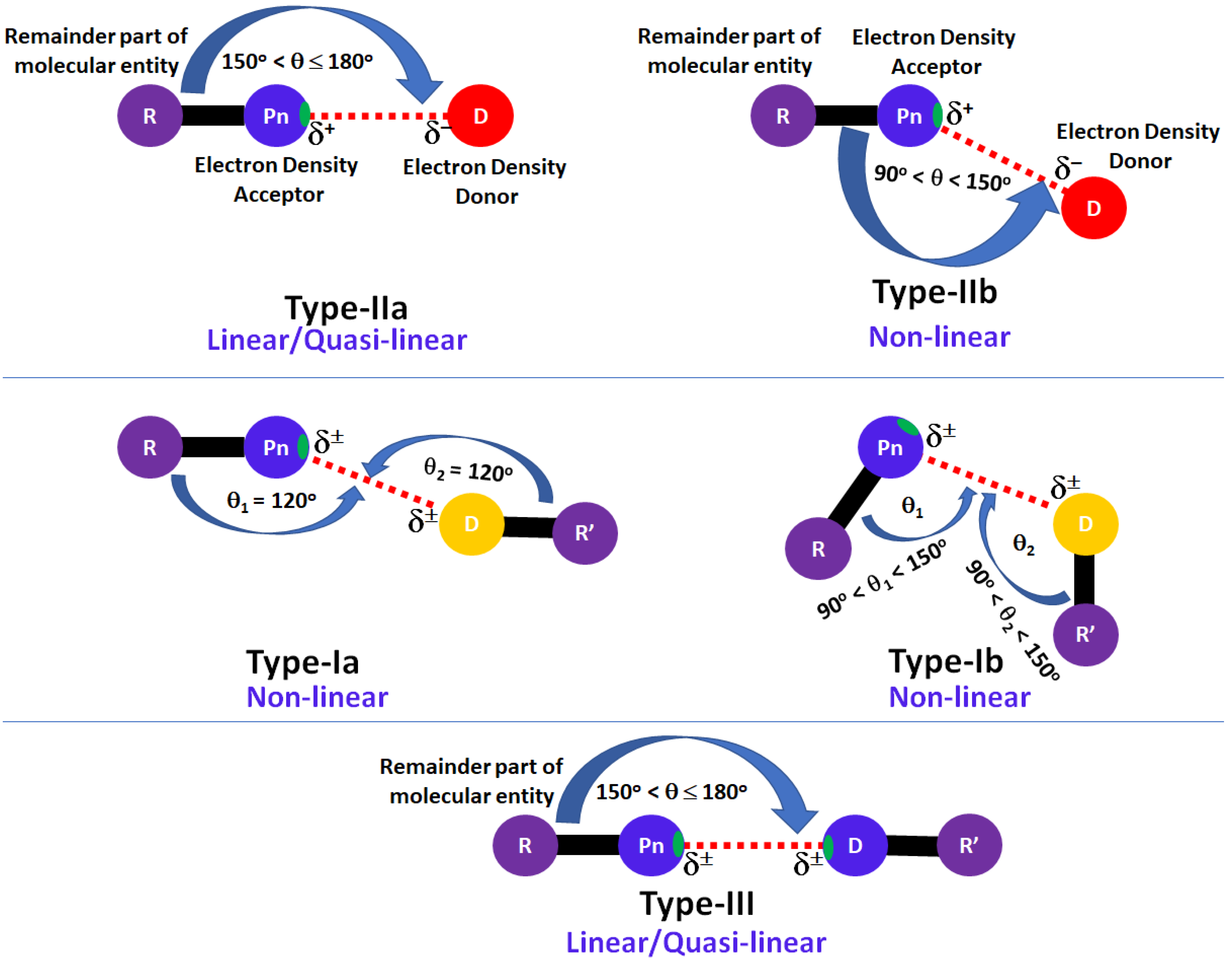 Molecules 27 03421 sch001