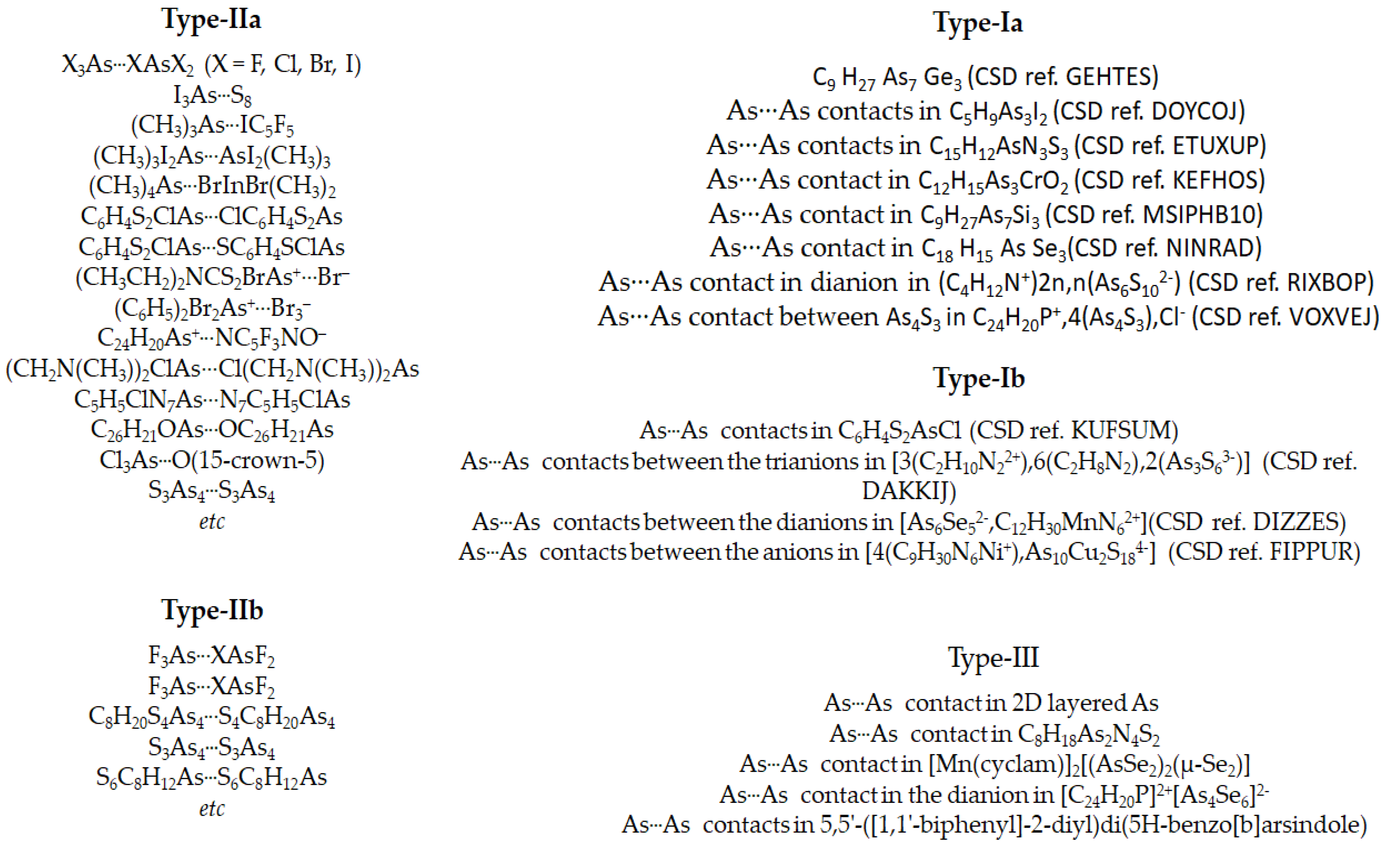 Molecules 27 03421 sch002