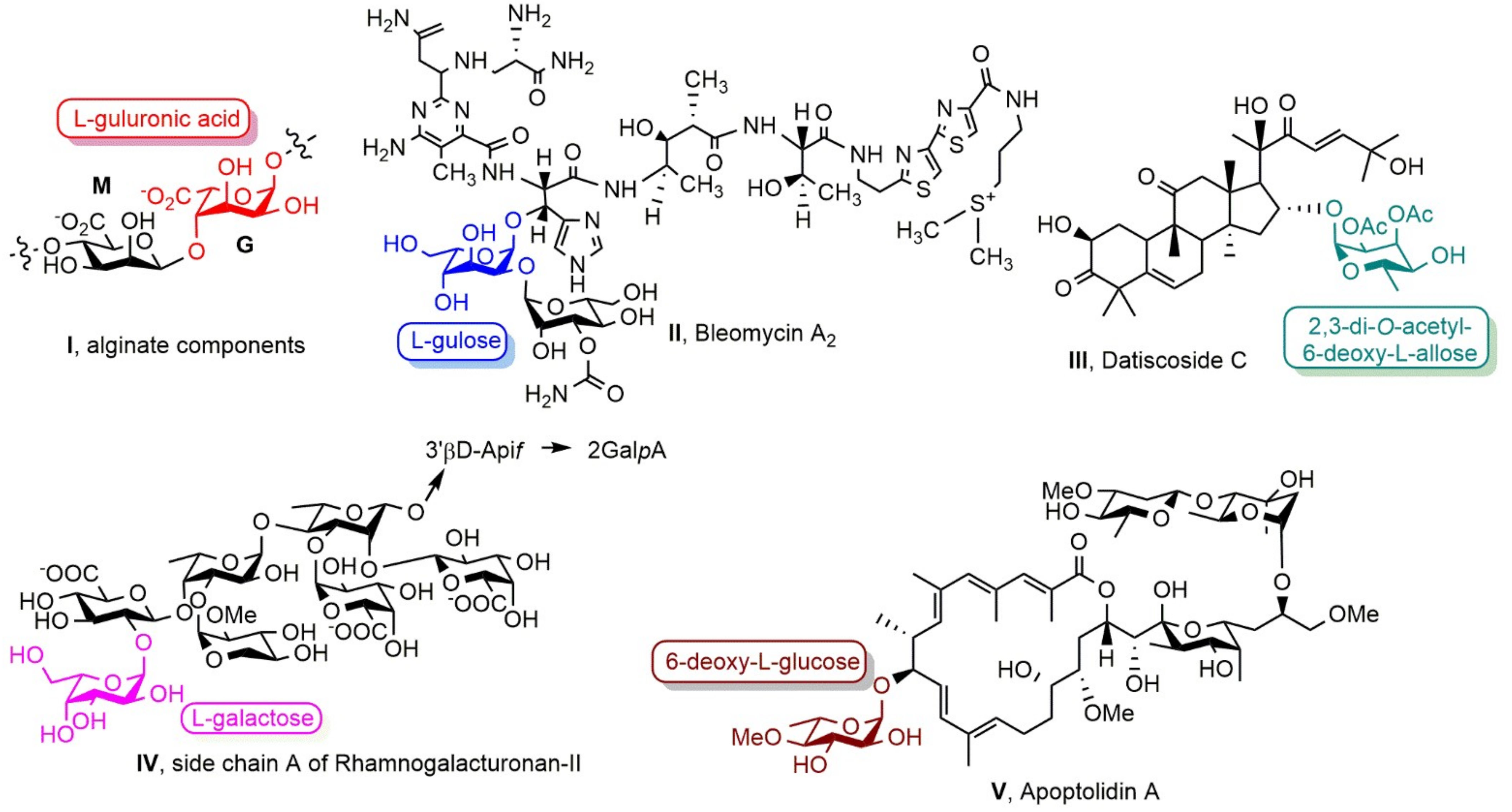 Molecules 27 03422 g001 Molecules 27 03422 g001