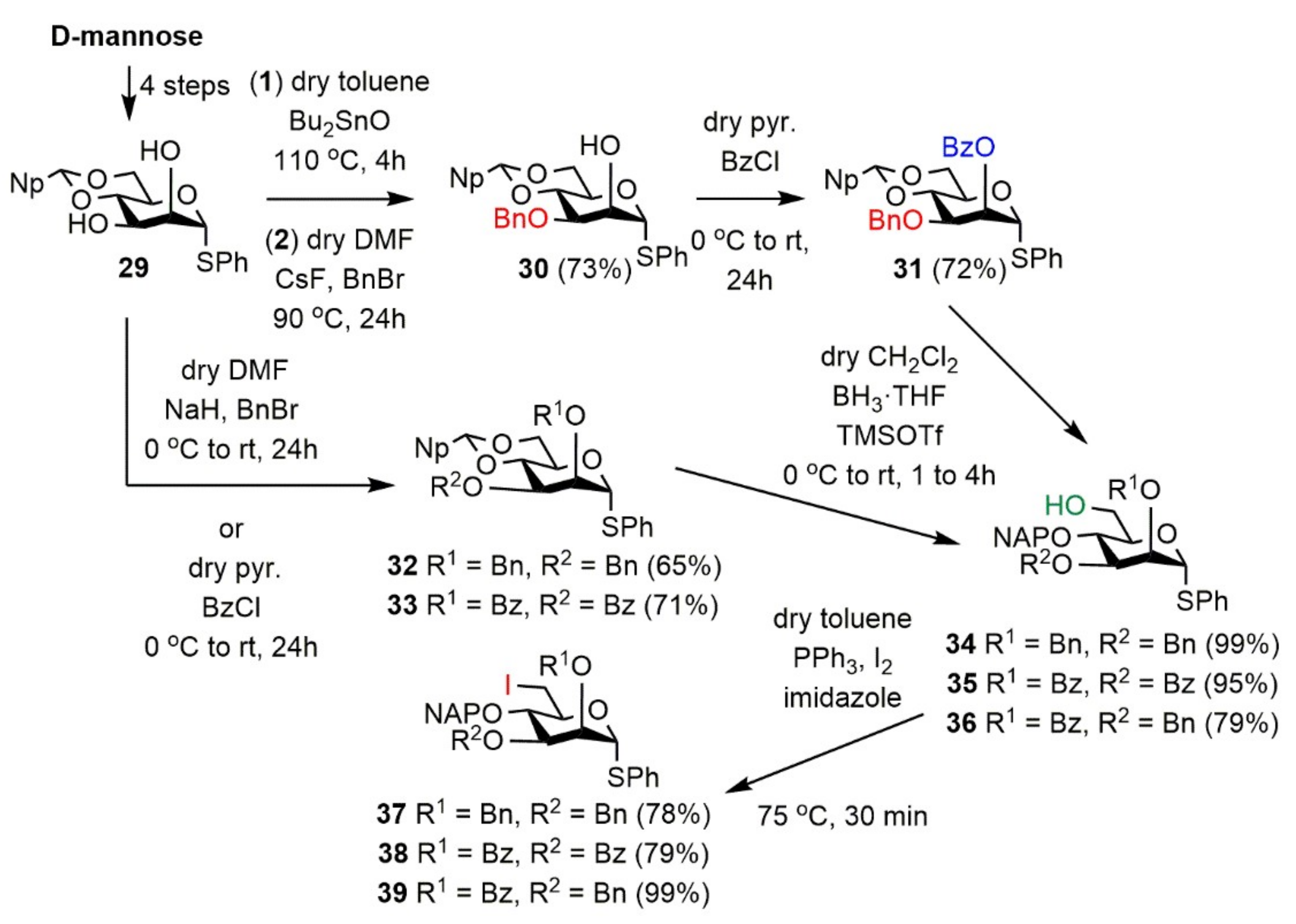 Molecules 27 03422 sch003 Molecules 27 03422 sch003