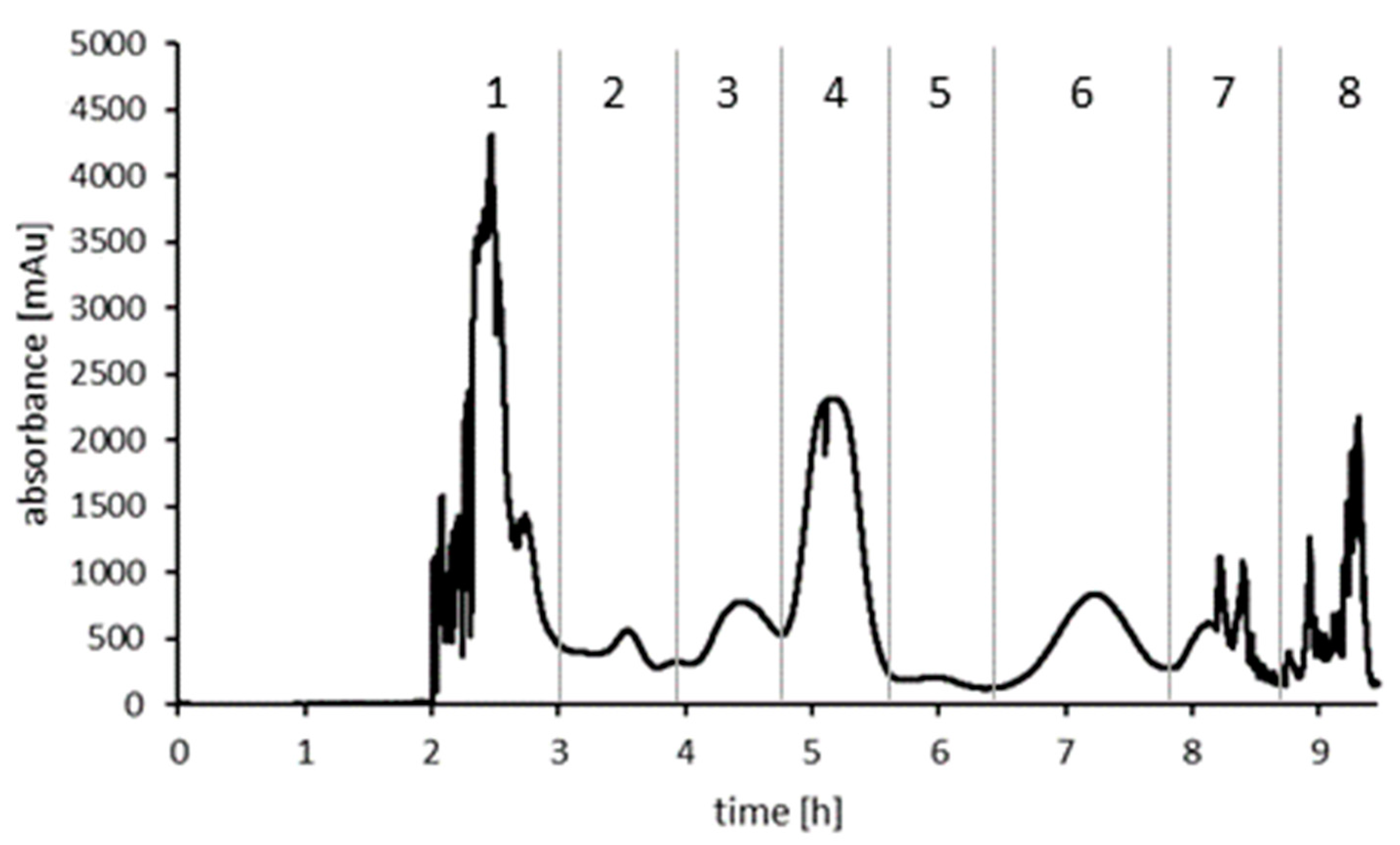Molecules 27 03424 g002