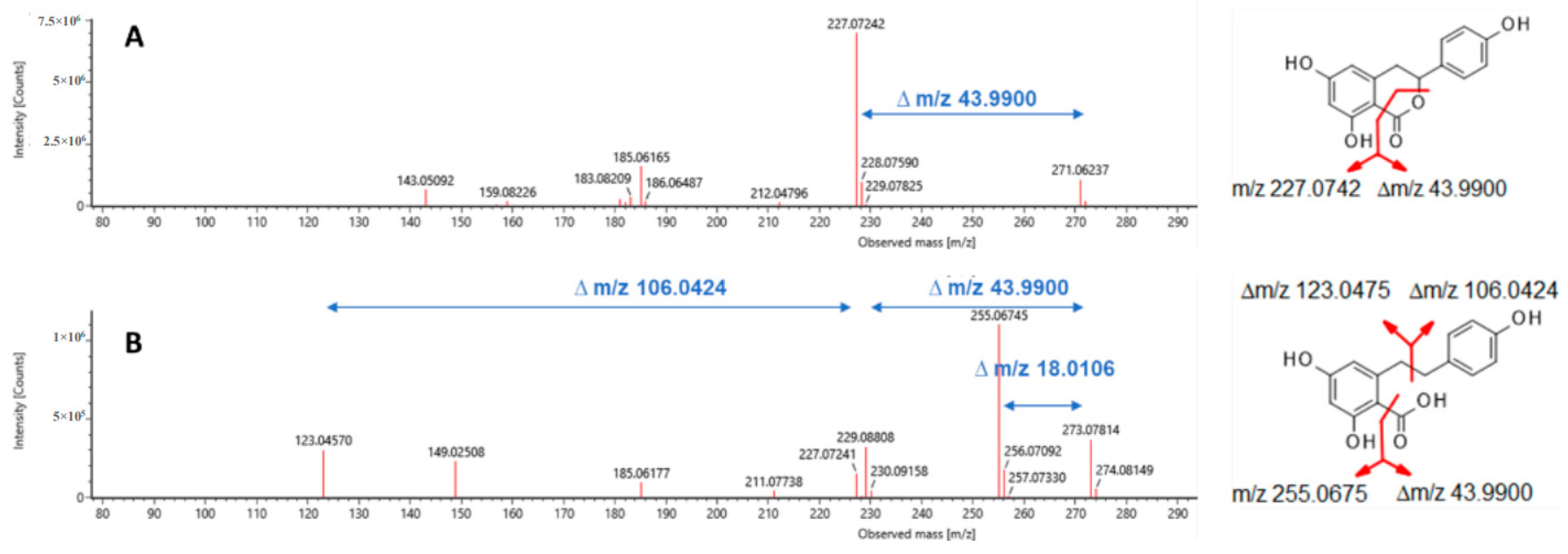Molecules 27 03424 g003
