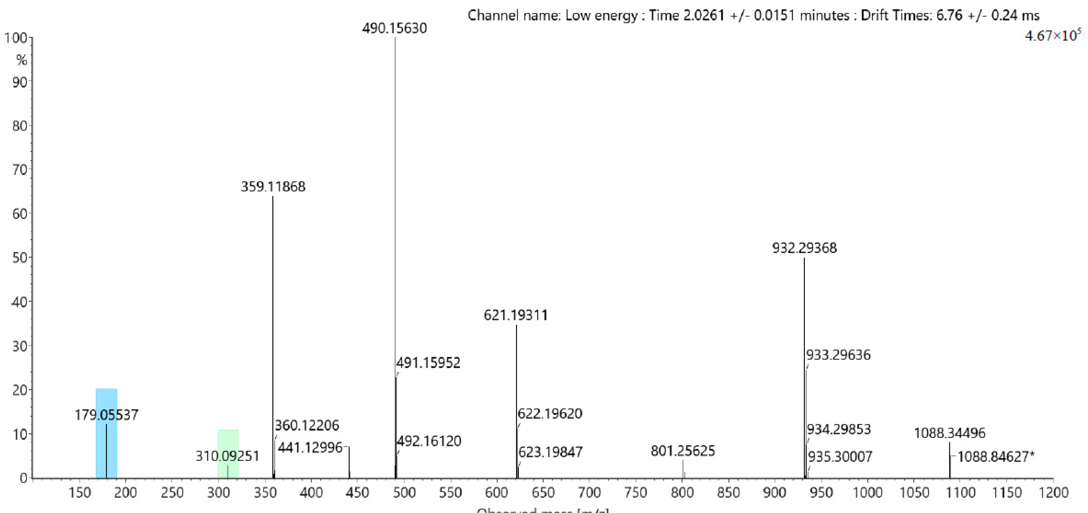 Molecules 27 03424 g007