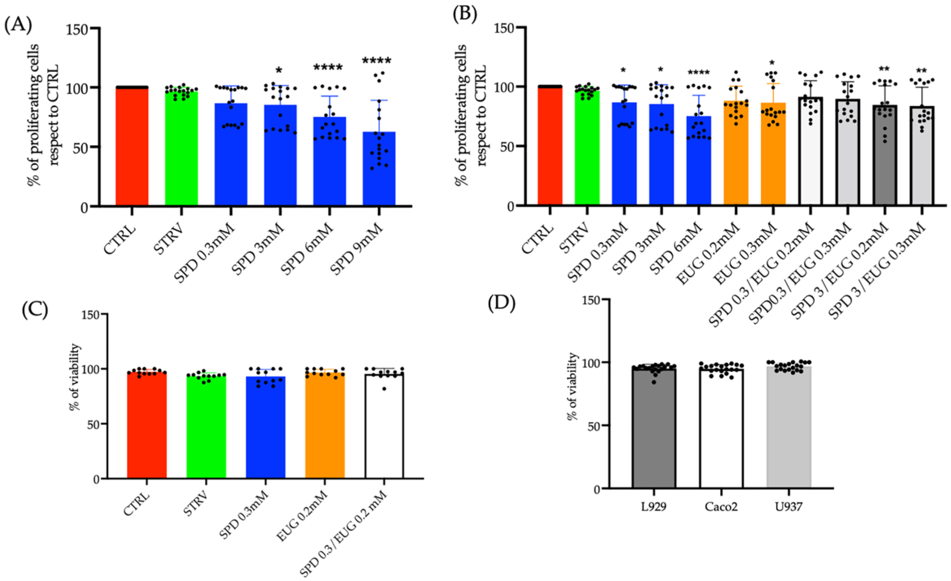 Molecules 27 03425 g001