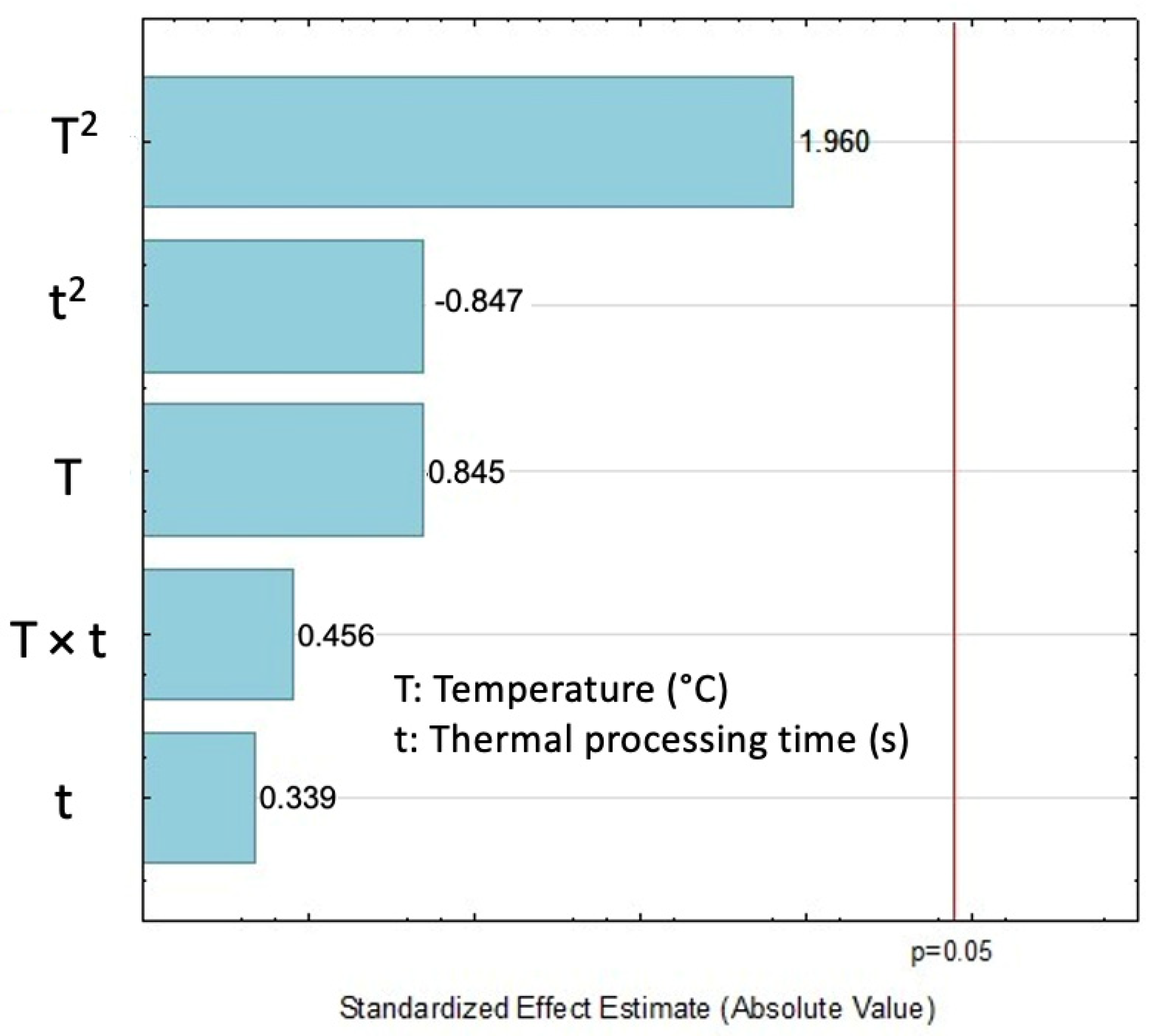 Molecules 27 03433 g003