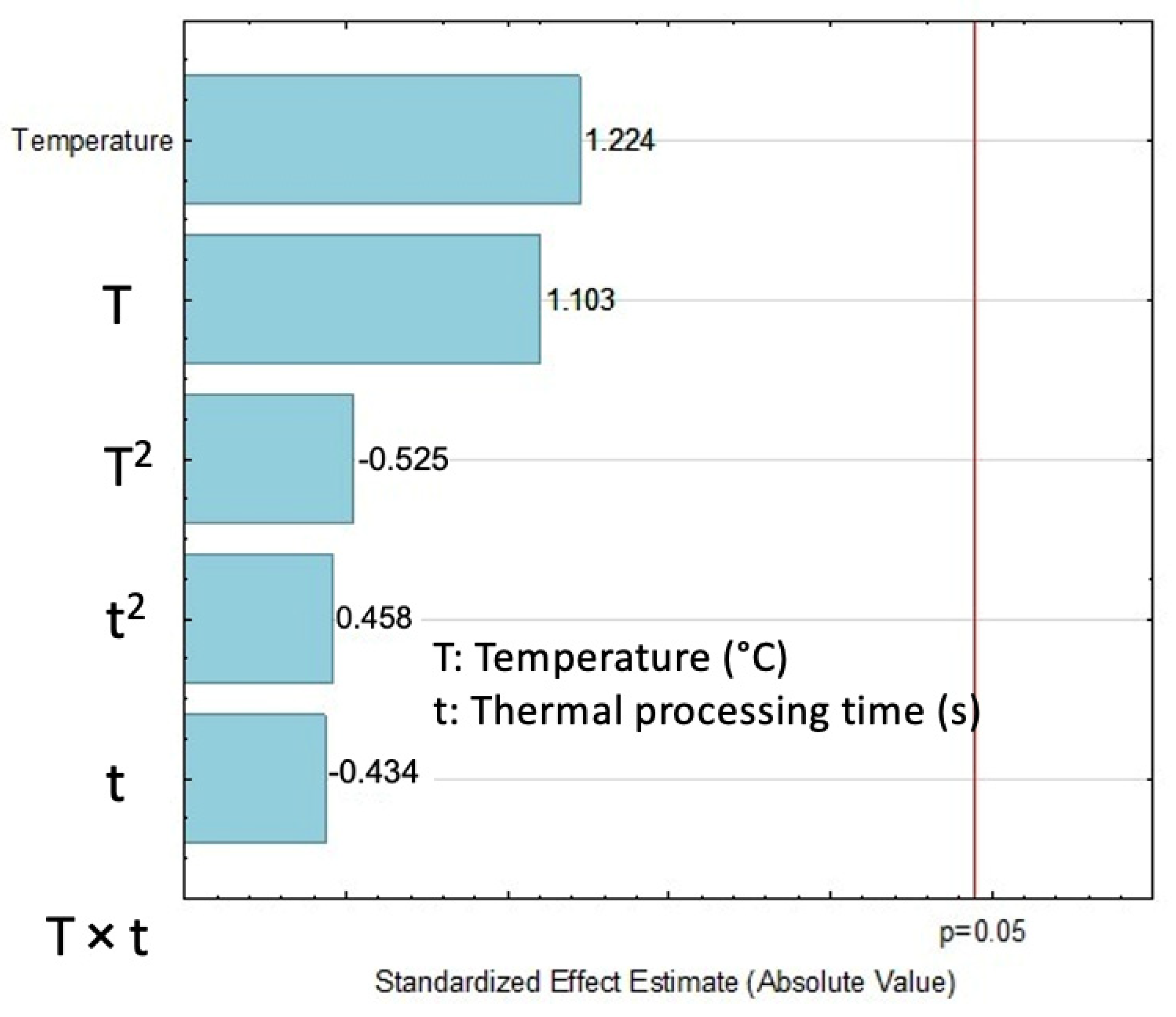 Molecules 27 03433 g004