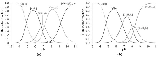 Molecules 27 03435 g0a1