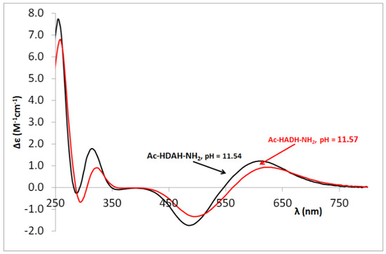 Molecules 27 03435 g0a2