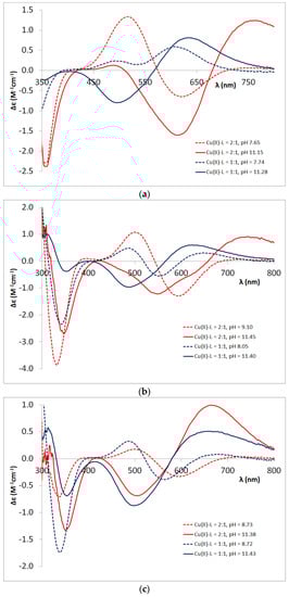 Molecules 27 03435 g0a3