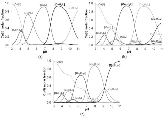 Molecules 27 03435 g0a4