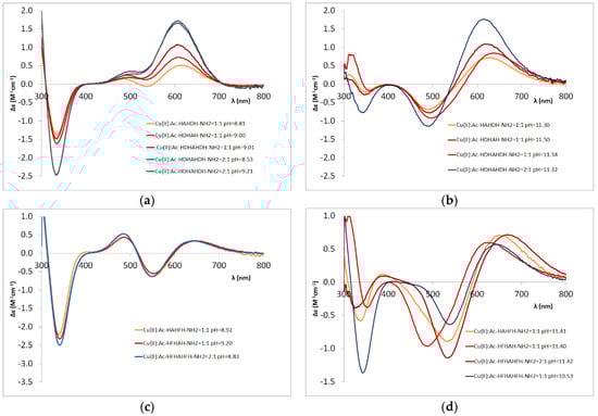 Molecules 27 03435 g0a5