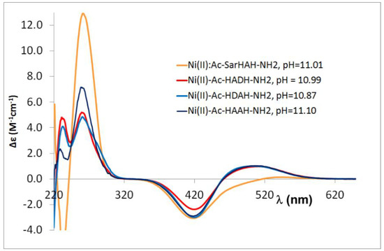 Molecules 27 03435 g0a6