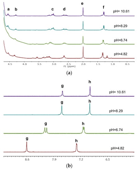 Molecules 27 03435 g0a7