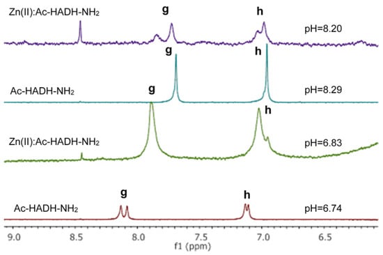 Molecules 27 03435 g0a8