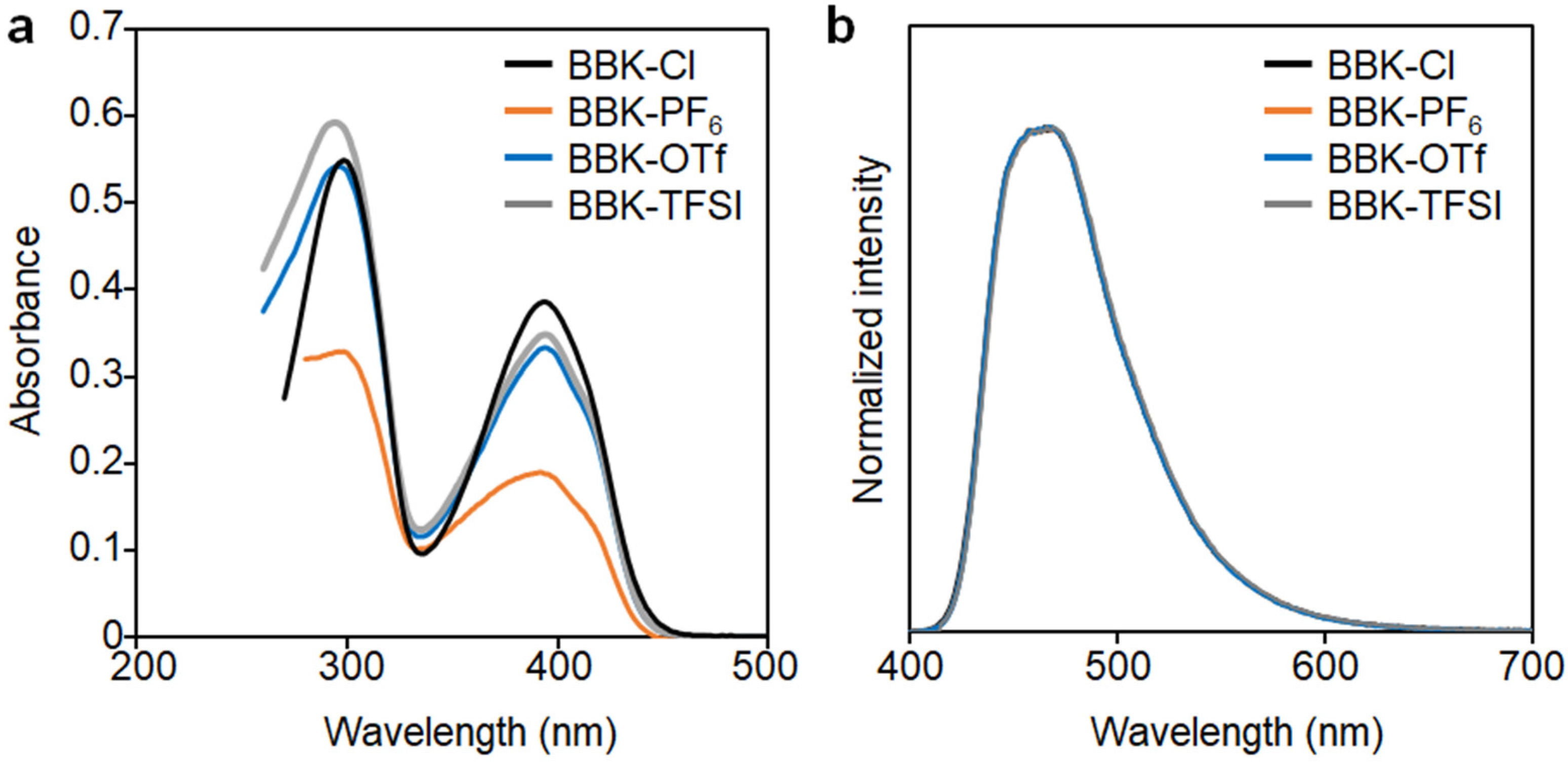 Molecules 27 03438 g002