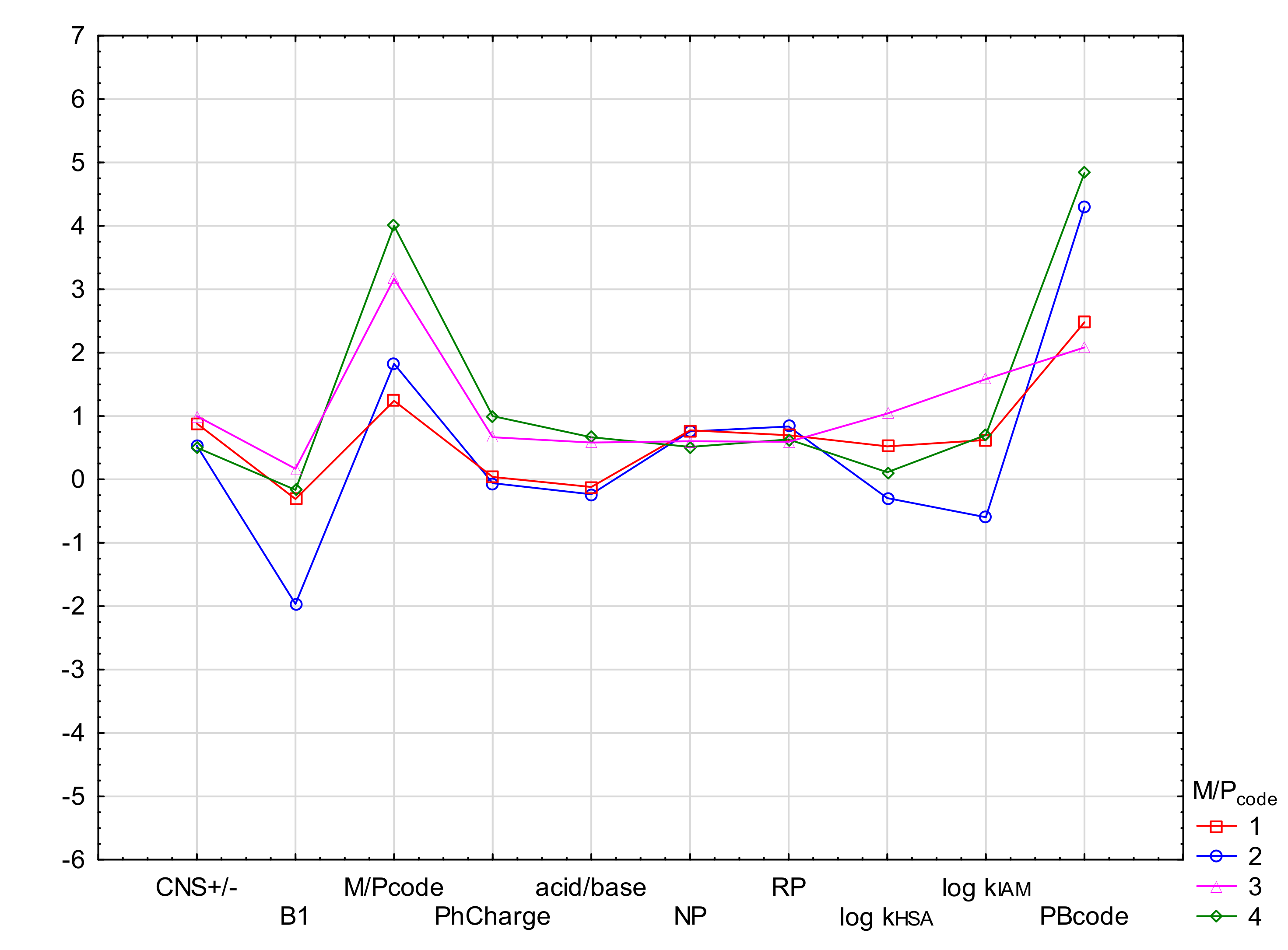 Molecules 27 03441 g004