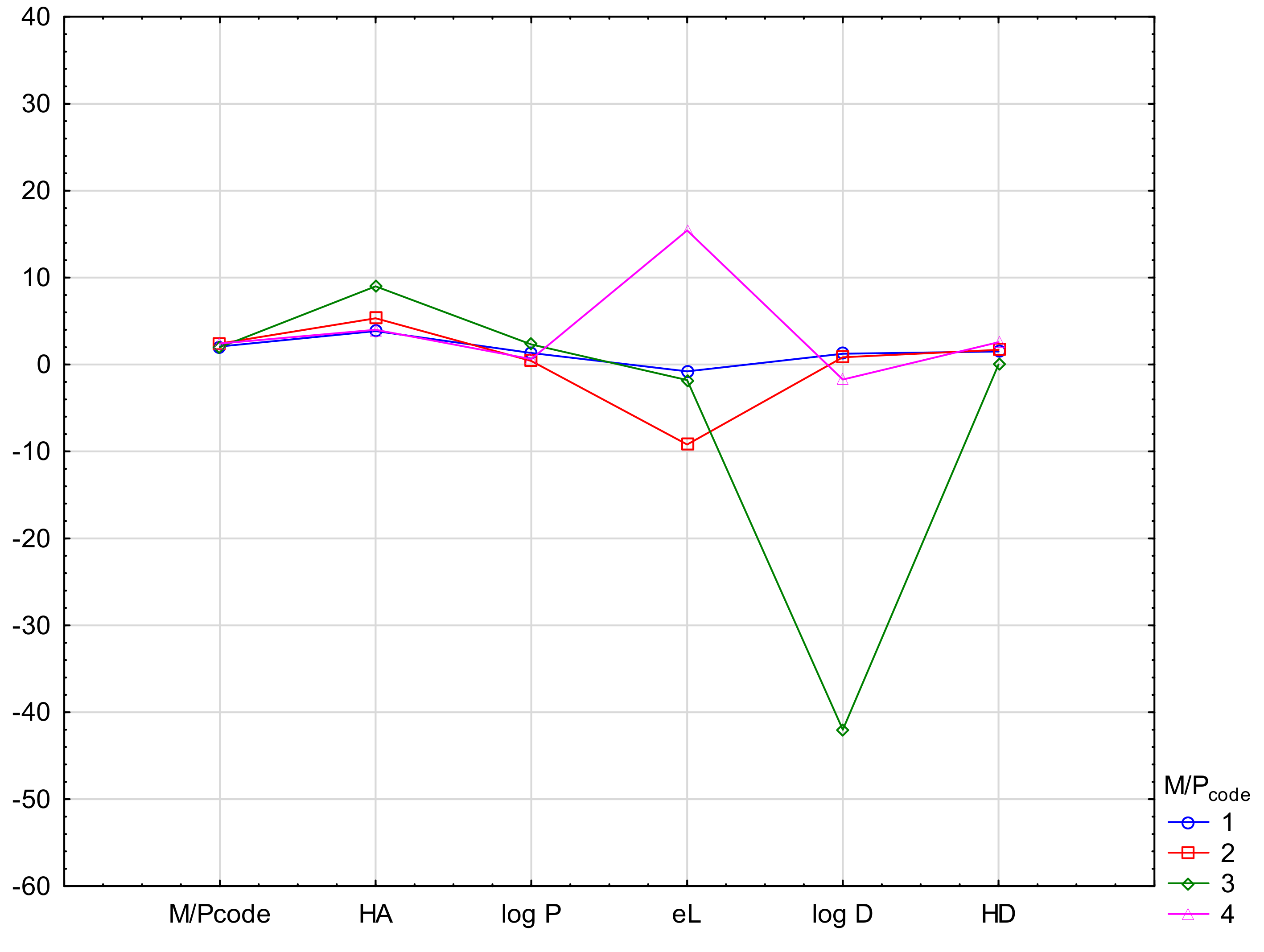 Molecules 27 03441 g005