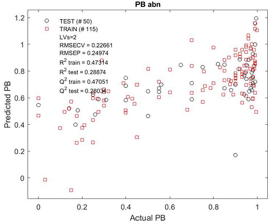Molecules 27 03441 g0a1