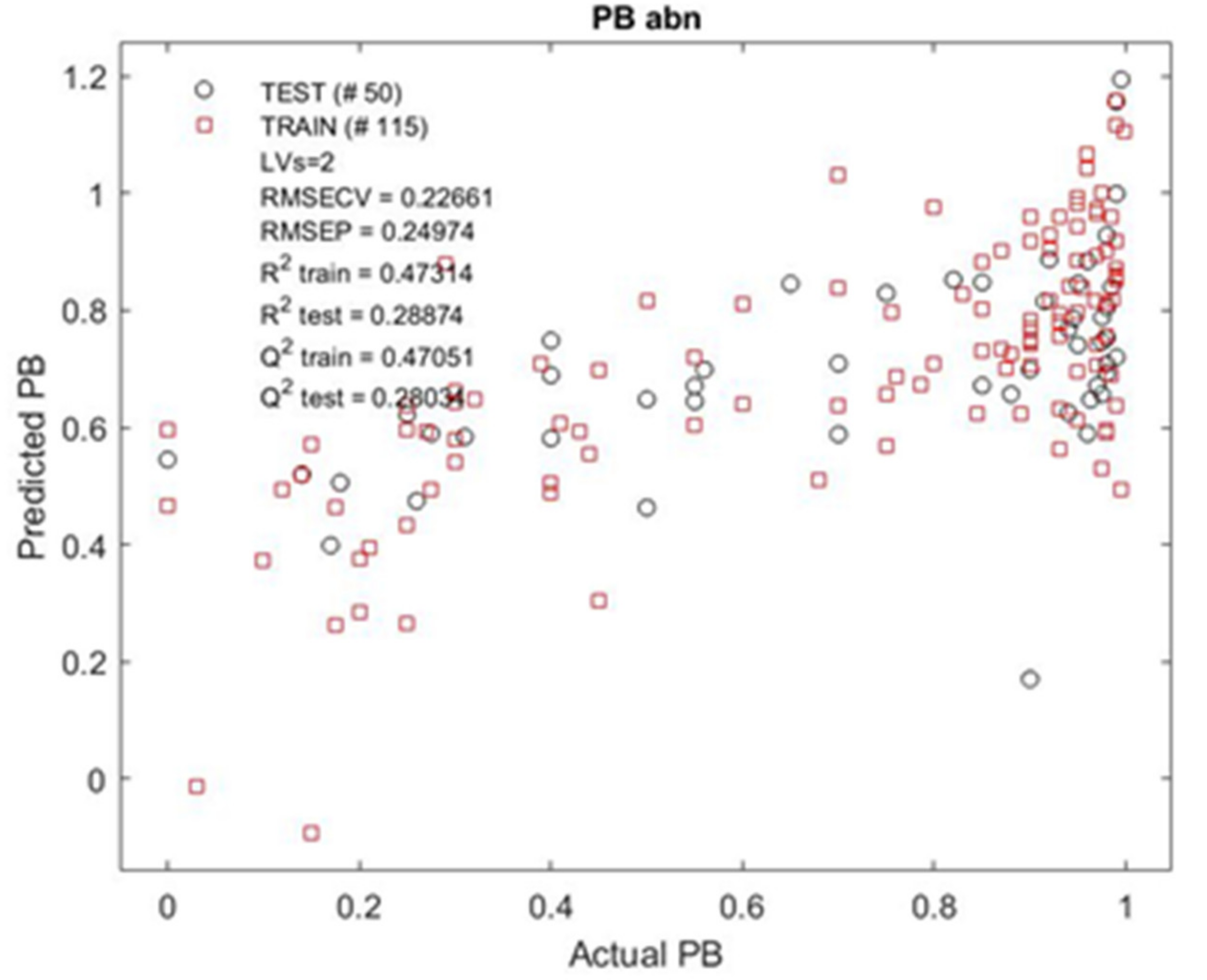 Molecules 27 03441 g0a1