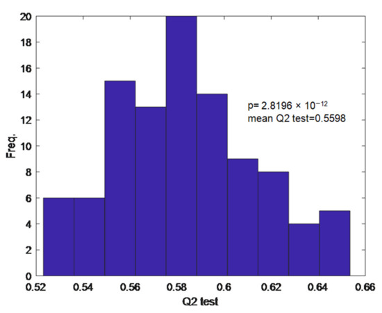 Molecules 27 03441 g0a2