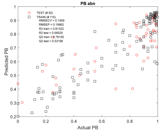 Molecules 27 03441 g0a4