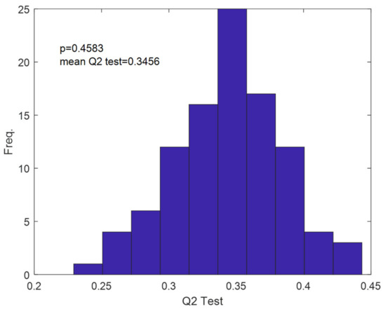 Molecules 27 03441 g0a5