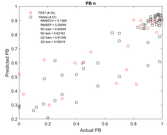 Molecules 27 03441 g0a6