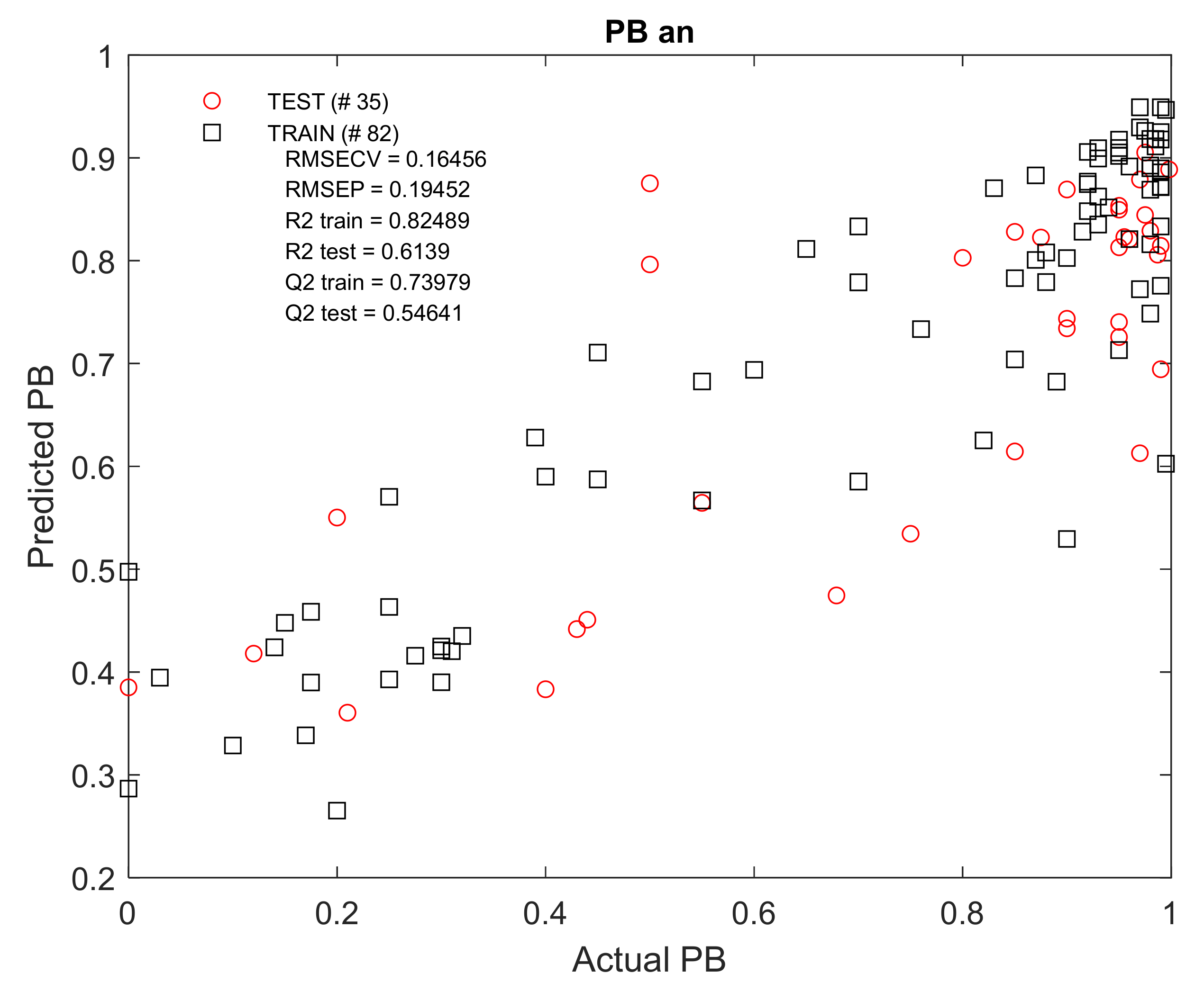 Molecules 27 03441 g0a7