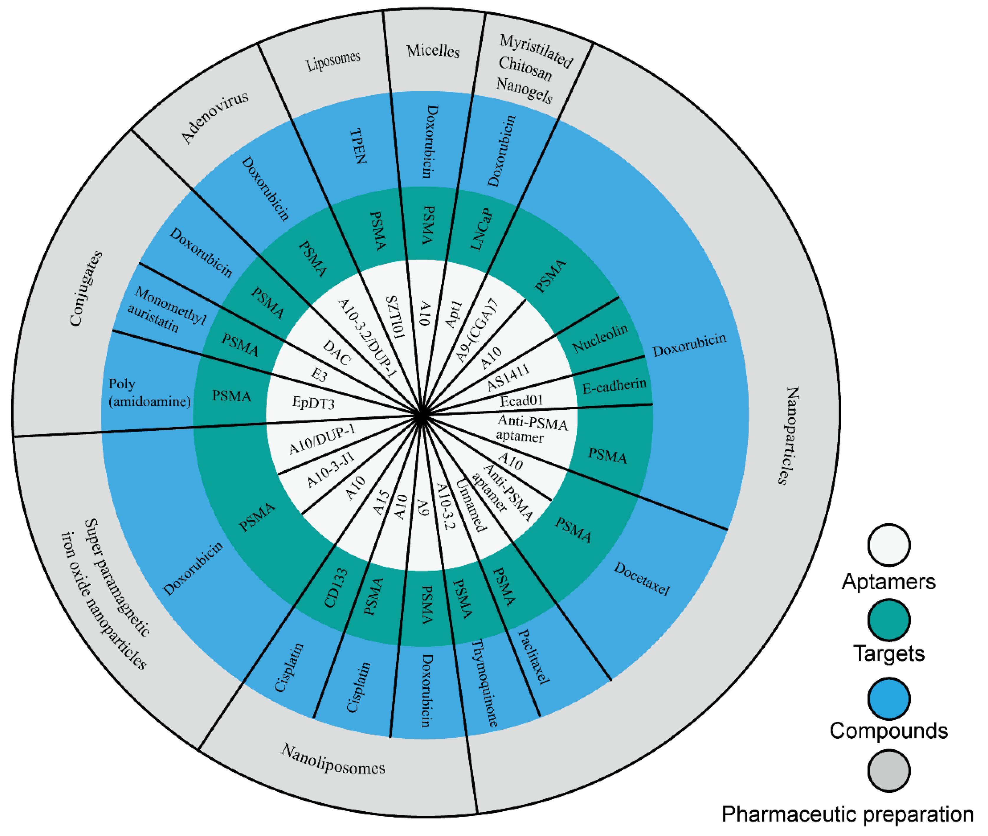 Molecules 27 03446 g002 Molecules 27 03446 g002