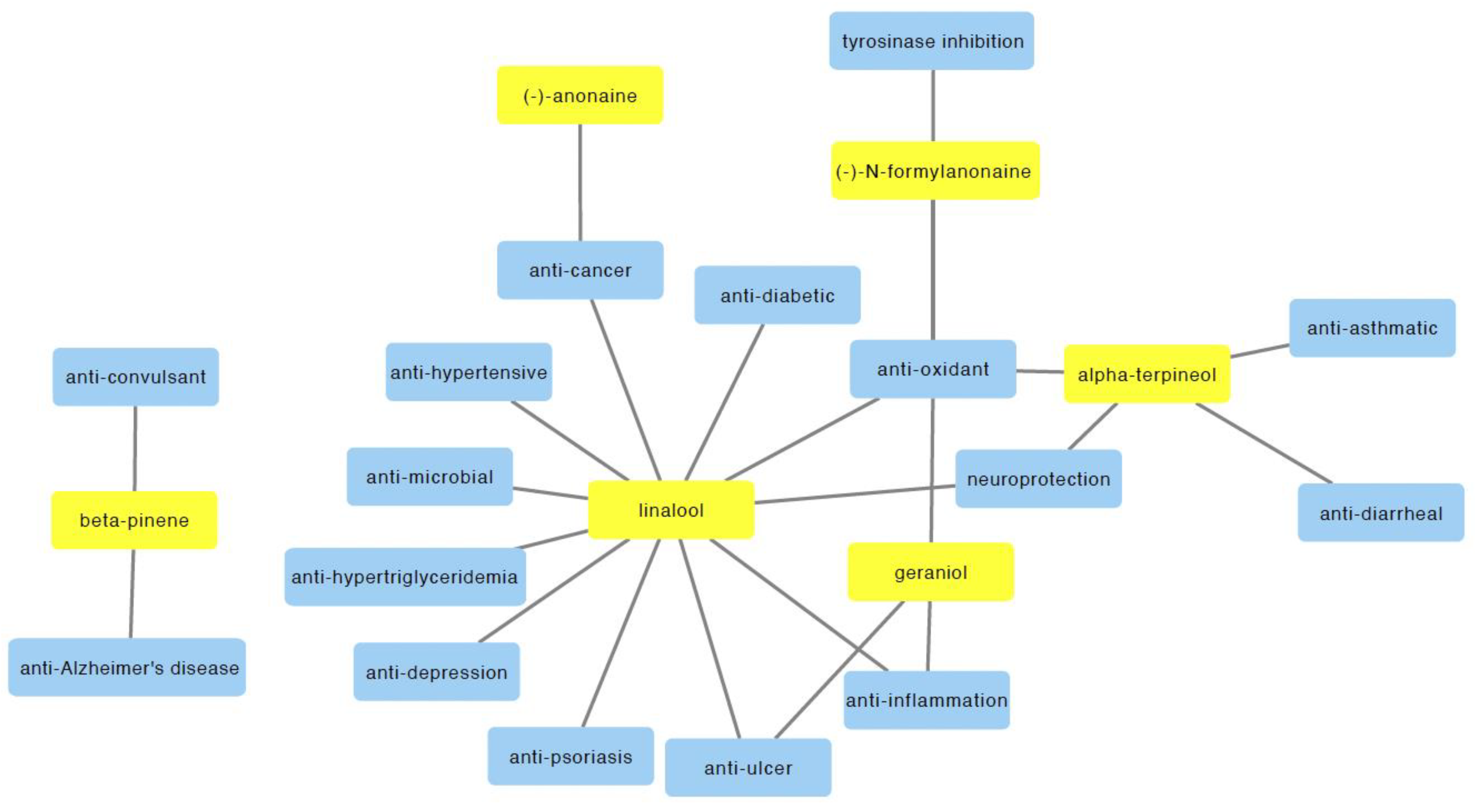 Molecules 27 03450 g003