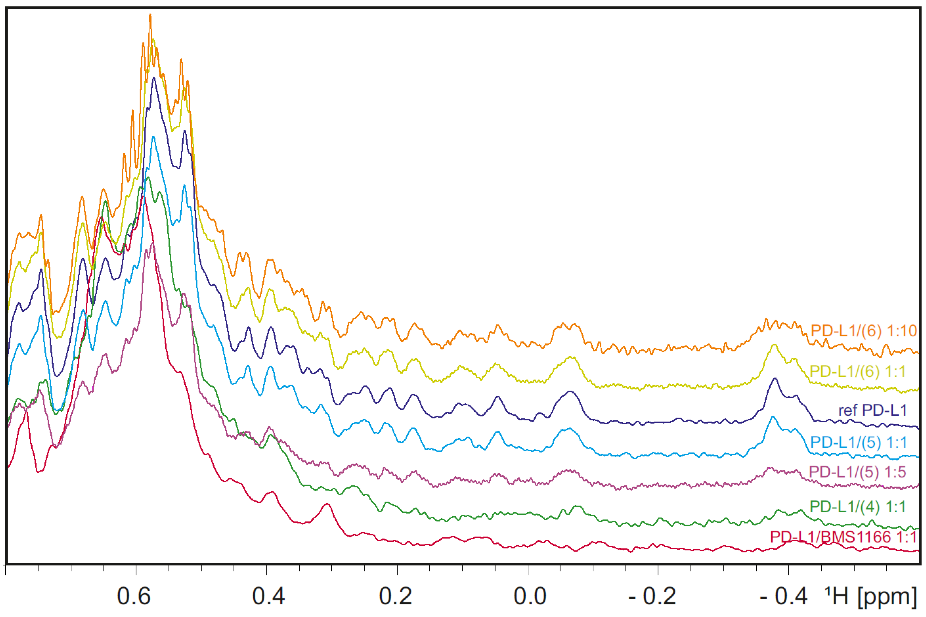 Molecules 27 03454 g001