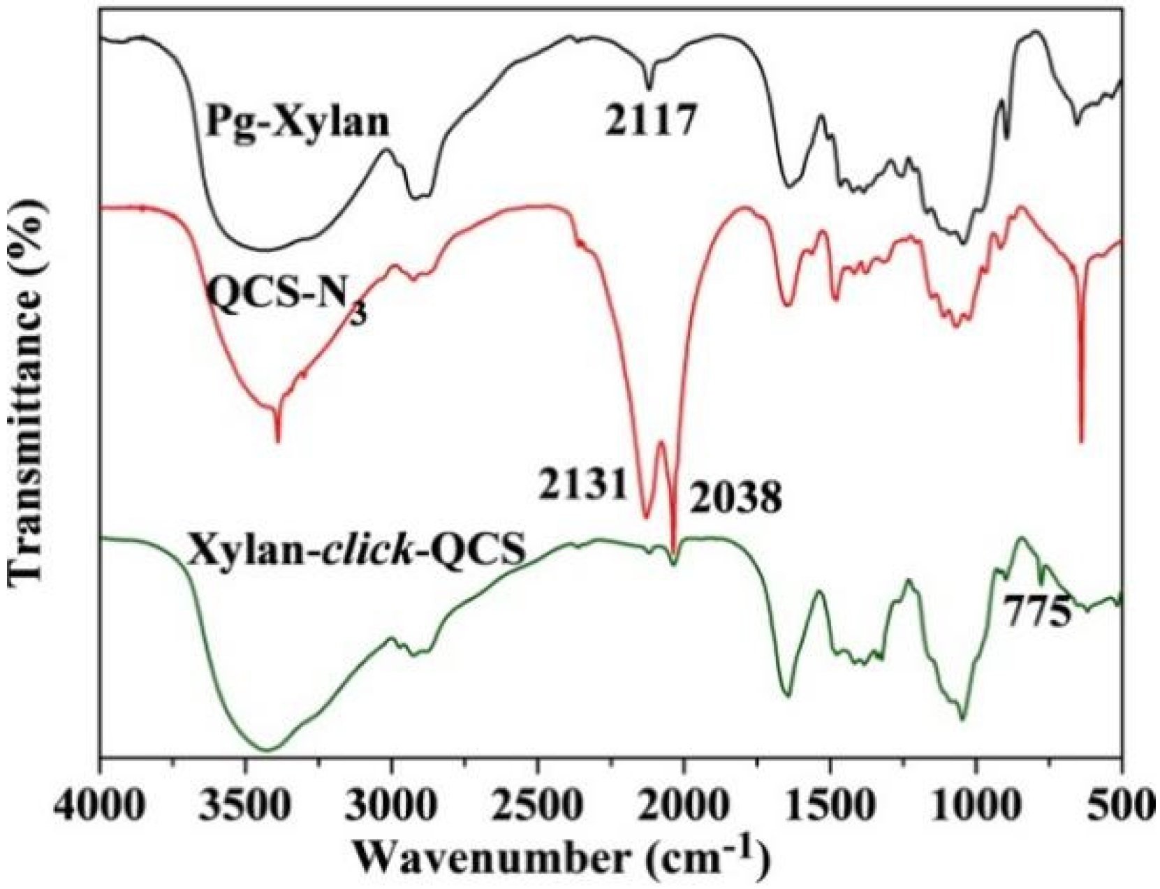 Molecules 27 03455 g003 Molecules 27 03455 g003