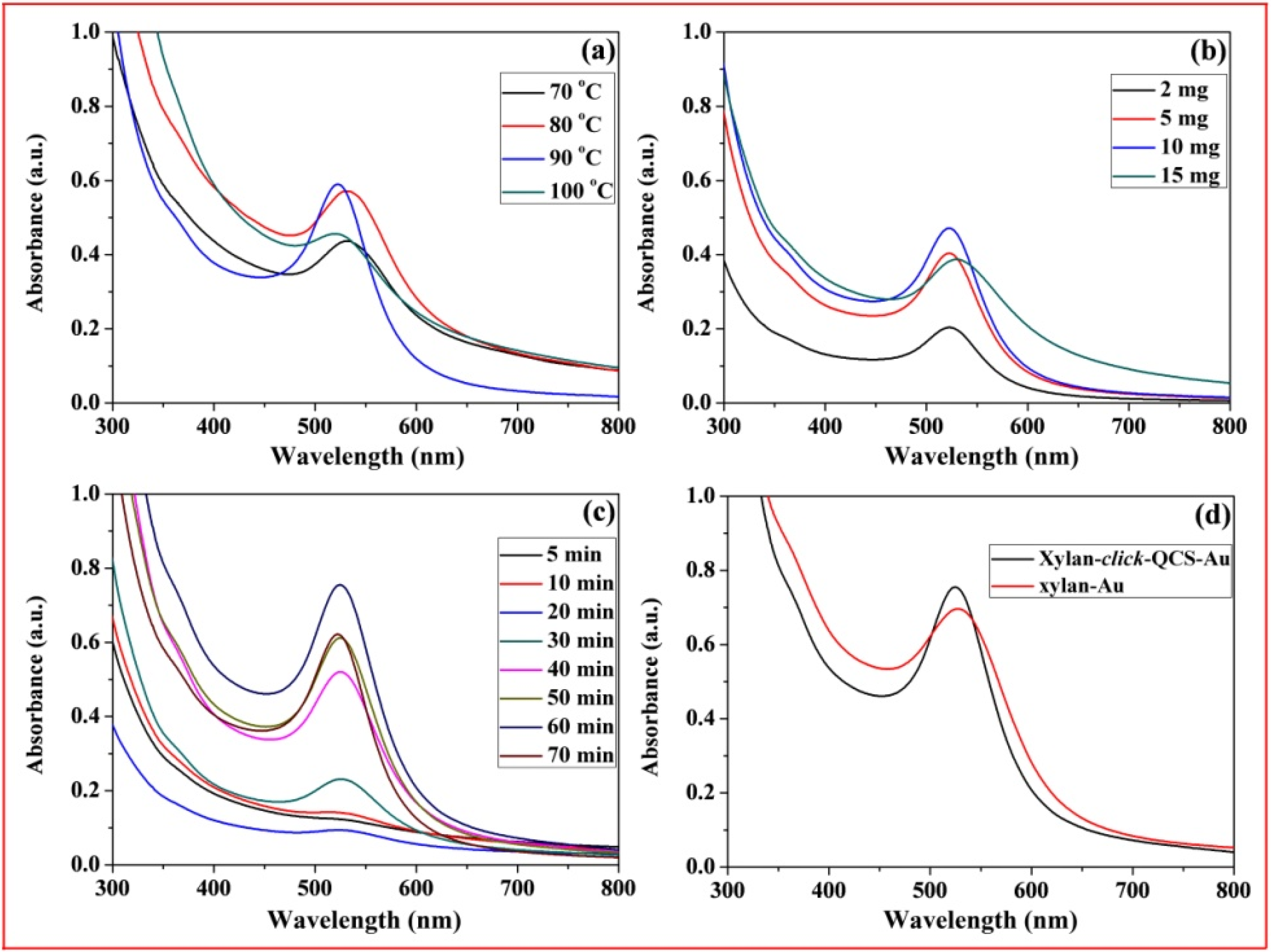 Molecules 27 03455 g008 Molecules 27 03455 g008