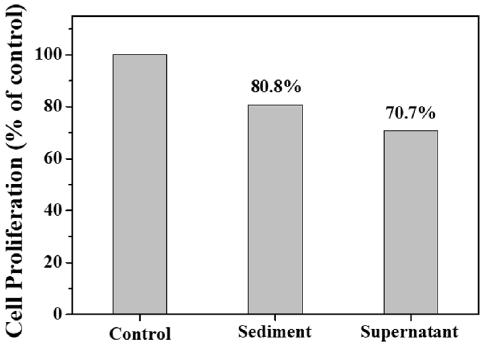 Molecules 27 03455 g011 Molecules 27 03455 g011