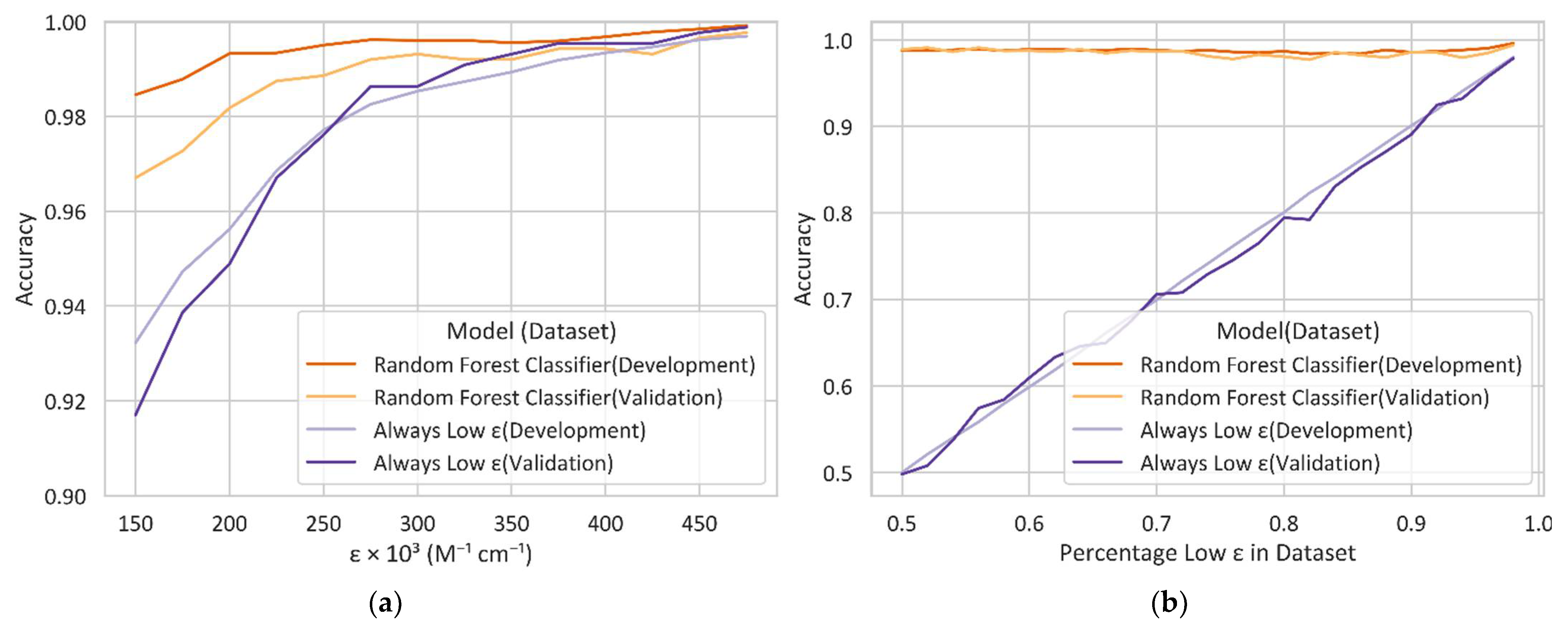 Molecules 27 03456 g002