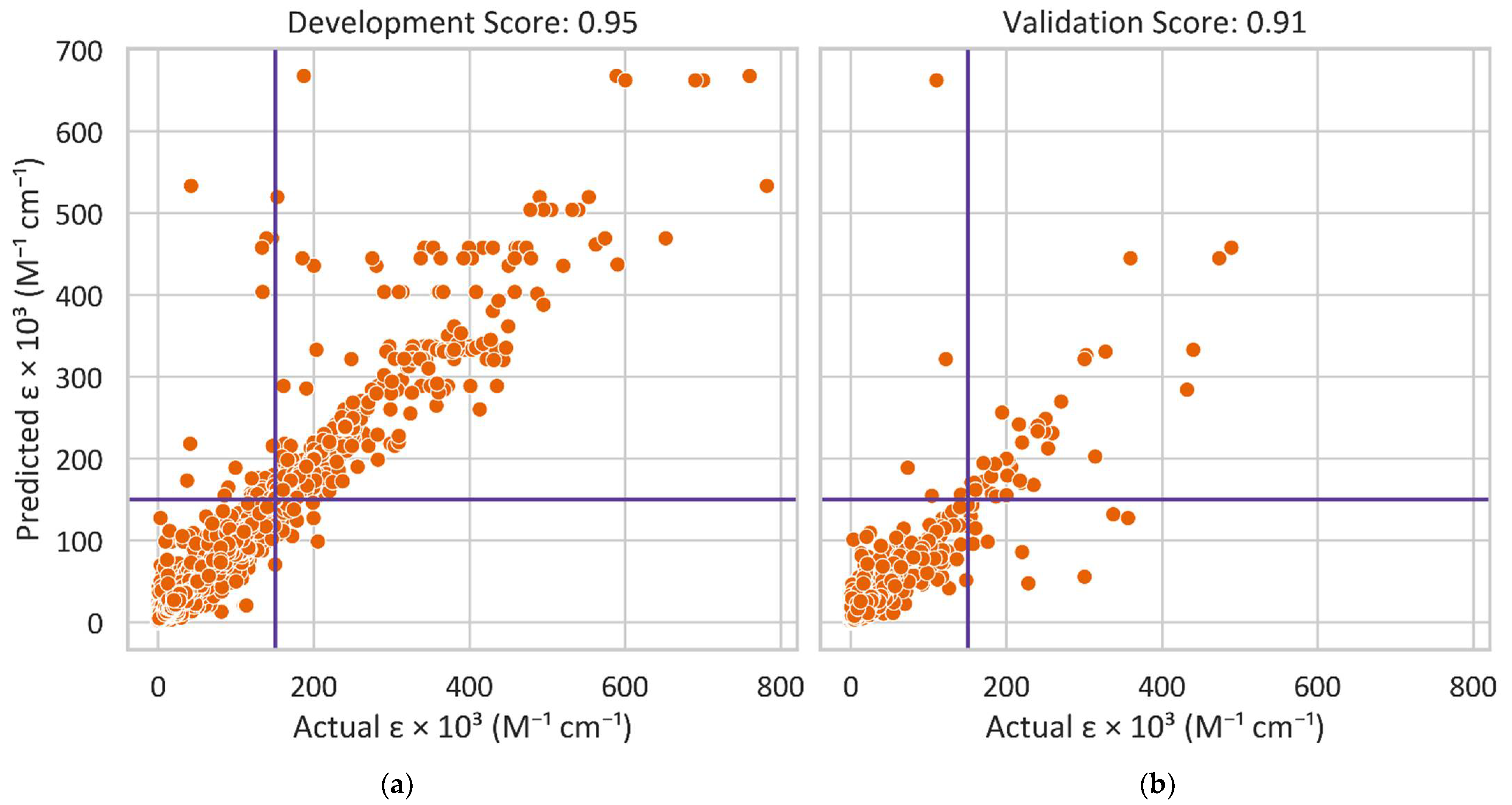Molecules 27 03456 g003